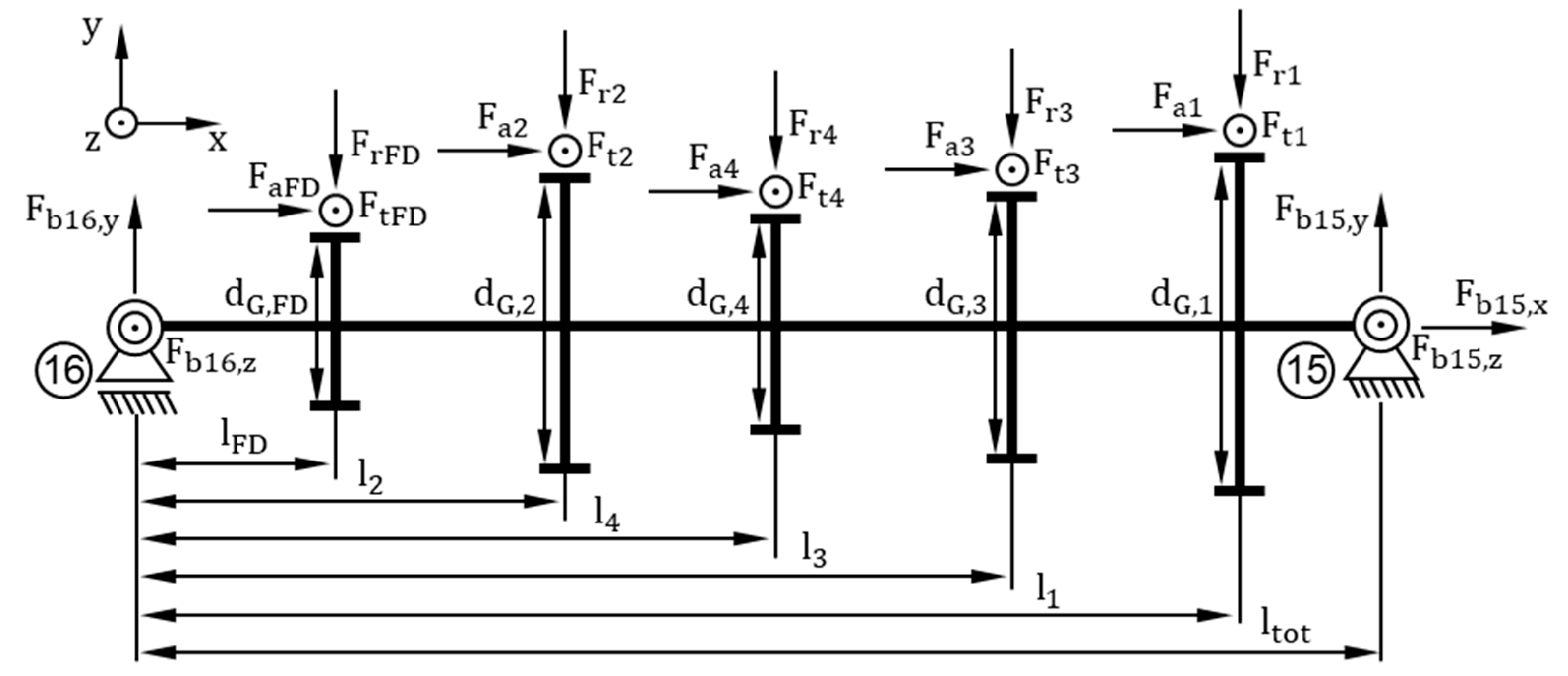 Applsci 10 07086 g007