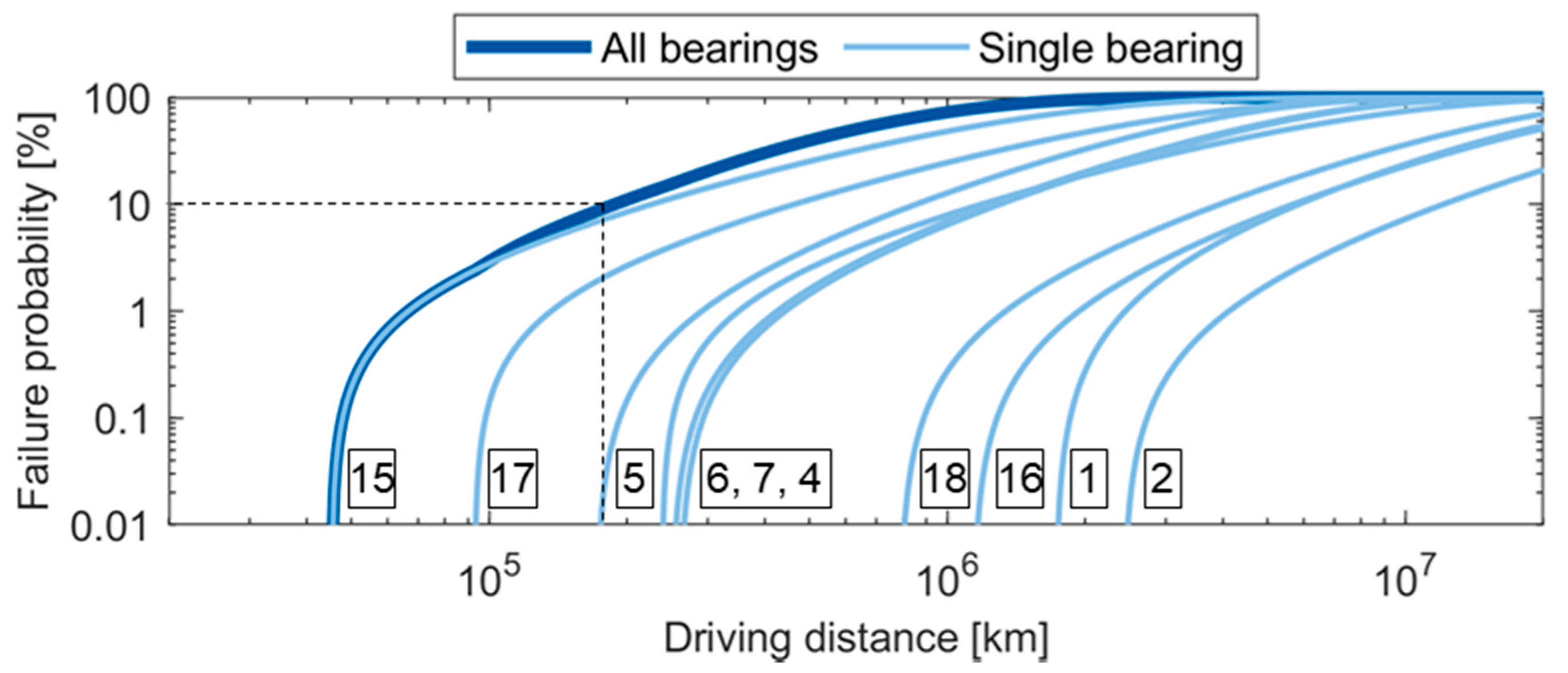 Applsci 10 07086 g009