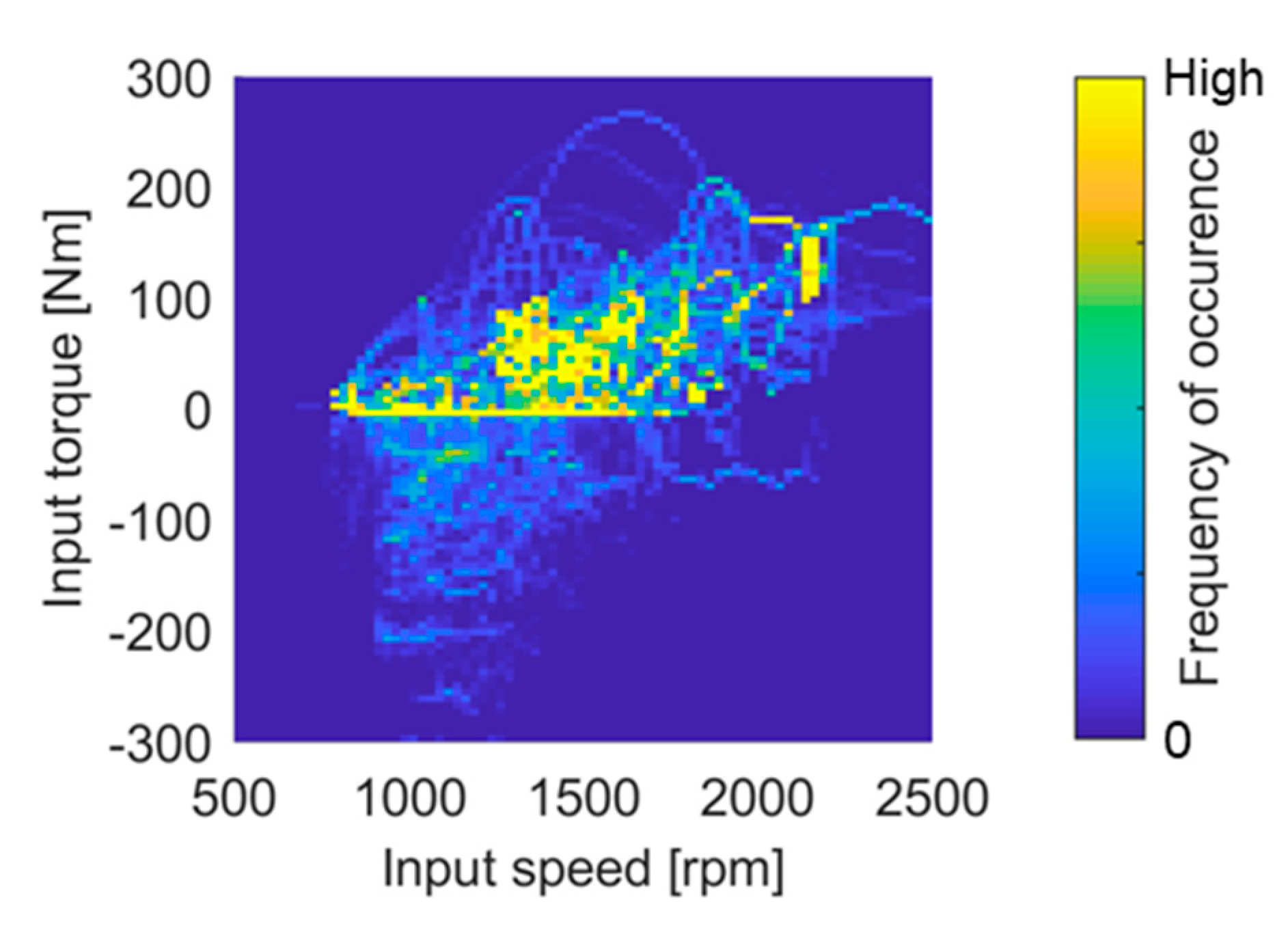 Applsci 10 07086 g010