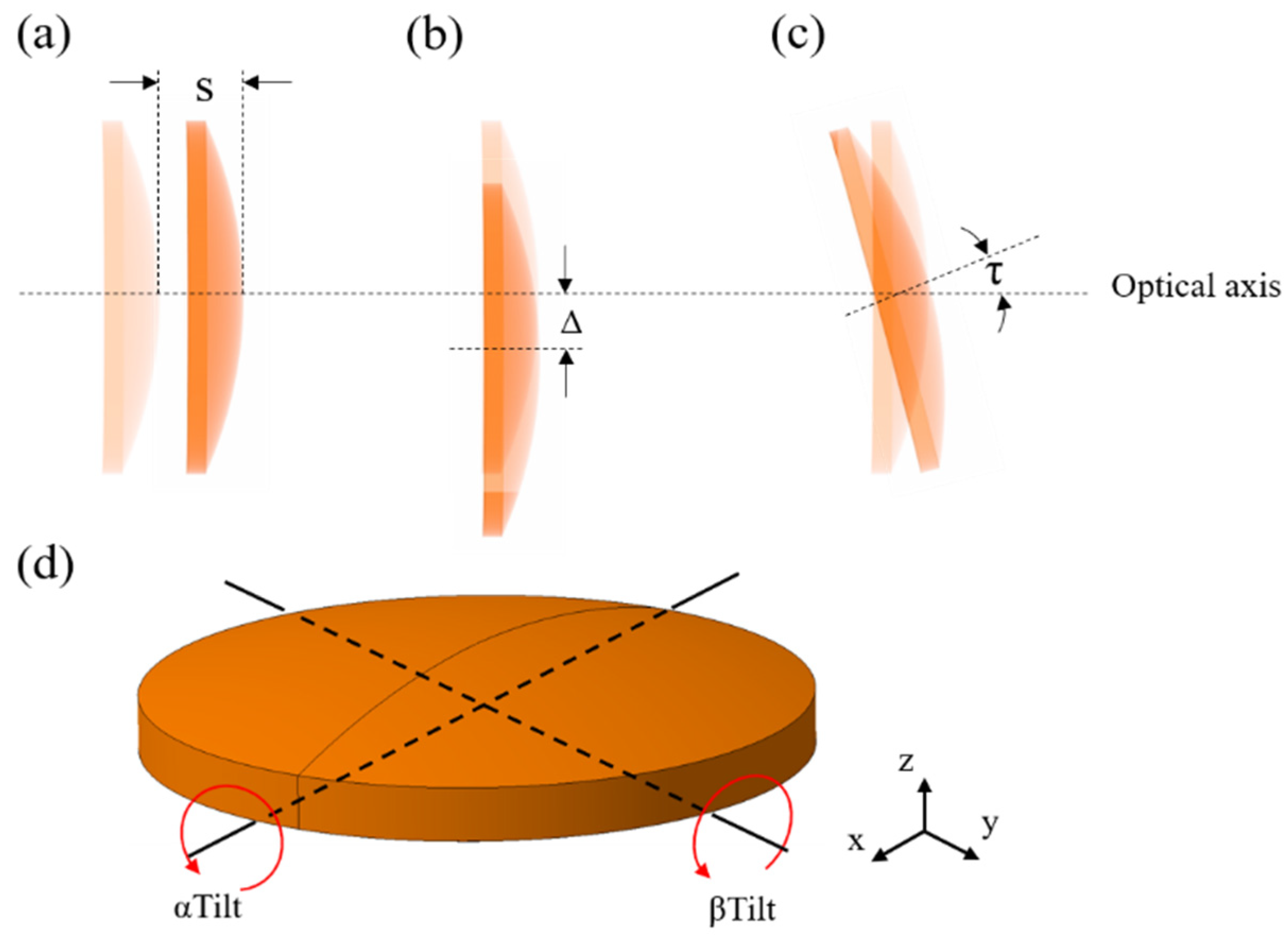 Applsci 10 07087 g001