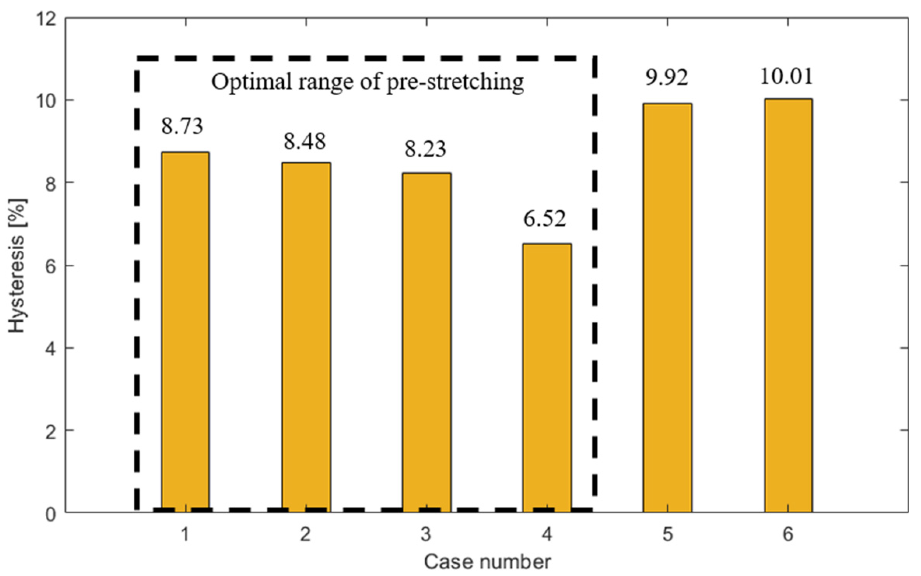 Applsci 10 07087 g008