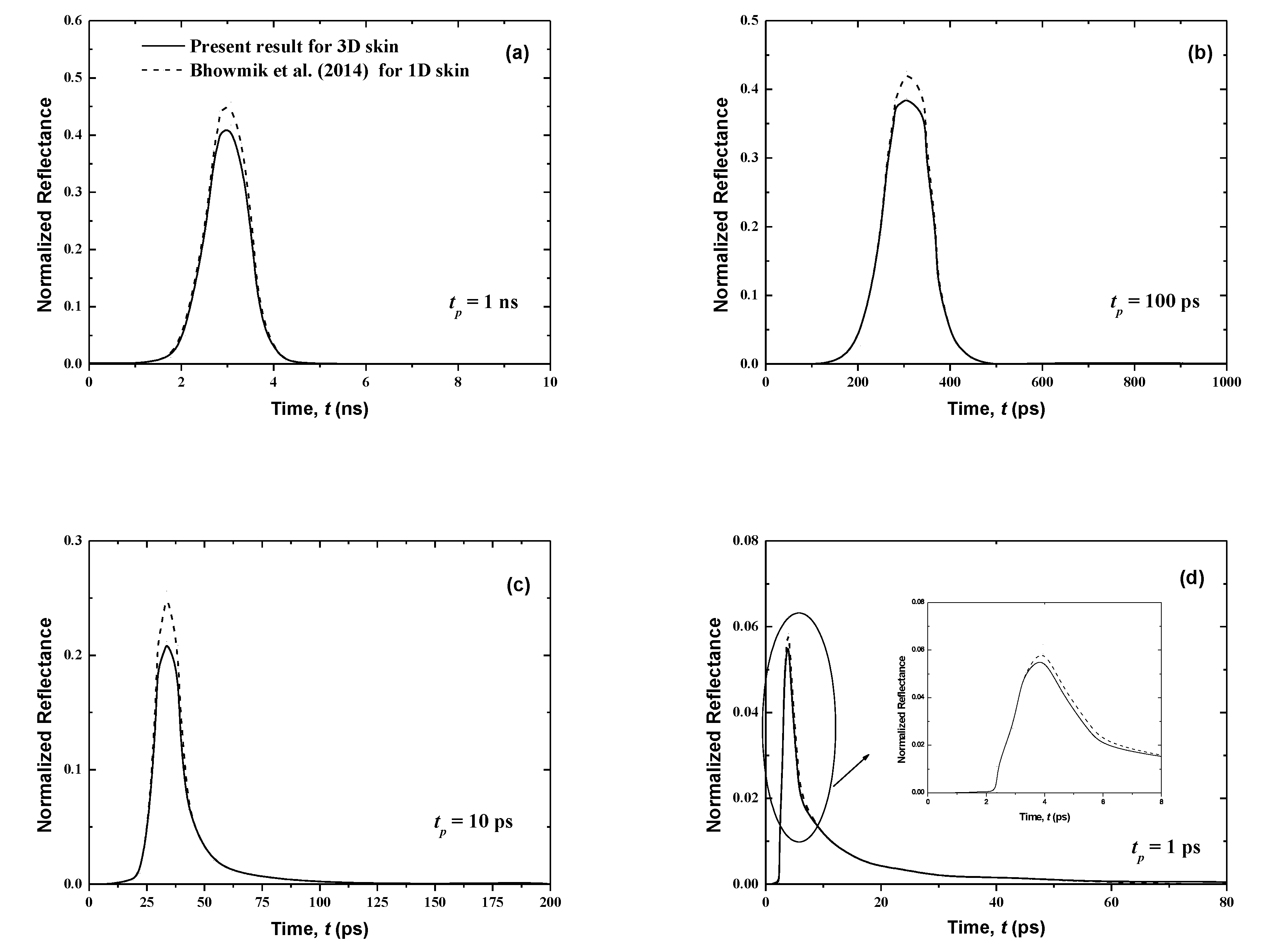 Applsci 10 07090 g005