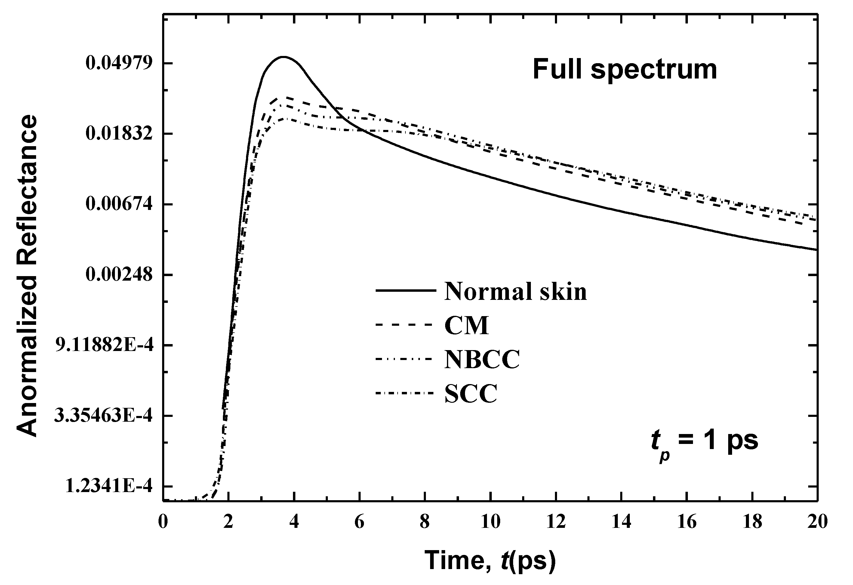 Applsci 10 07090 g007
