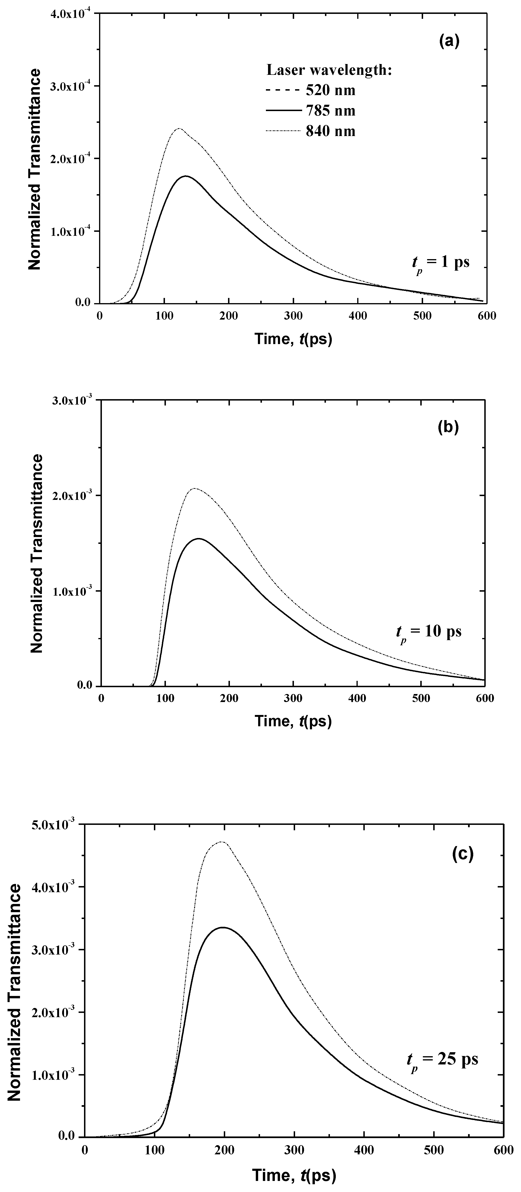 Applsci 10 07090 g008