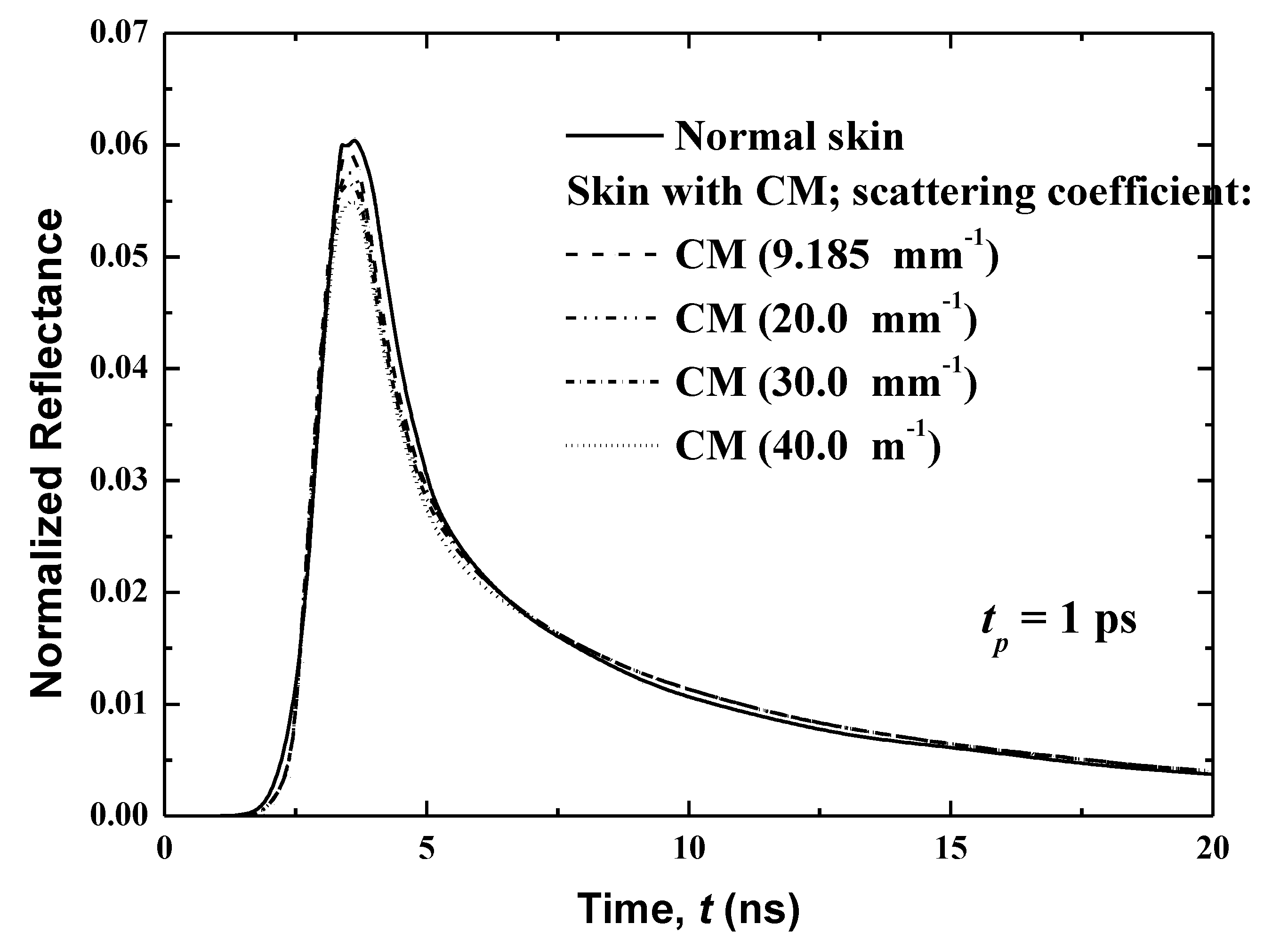 Applsci 10 07090 g011