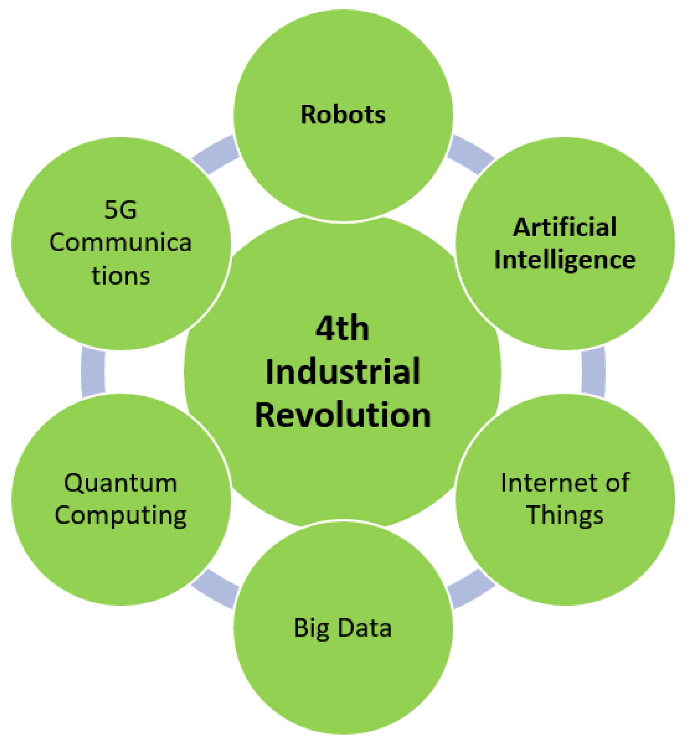 Applsci 10 07091 g001 Applsci 10 07091 g001