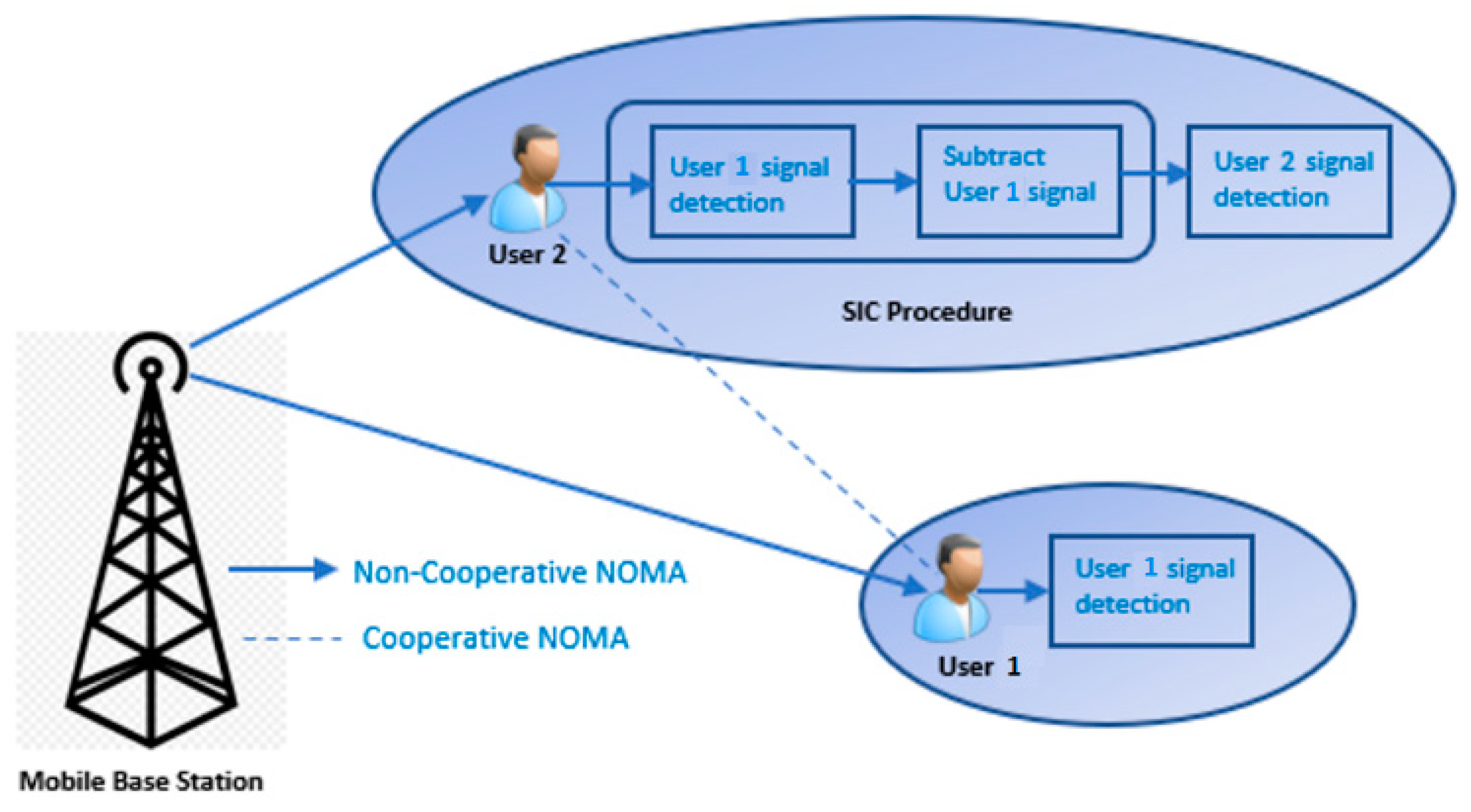Applsci 10 07091 g005 Applsci 10 07091 g005