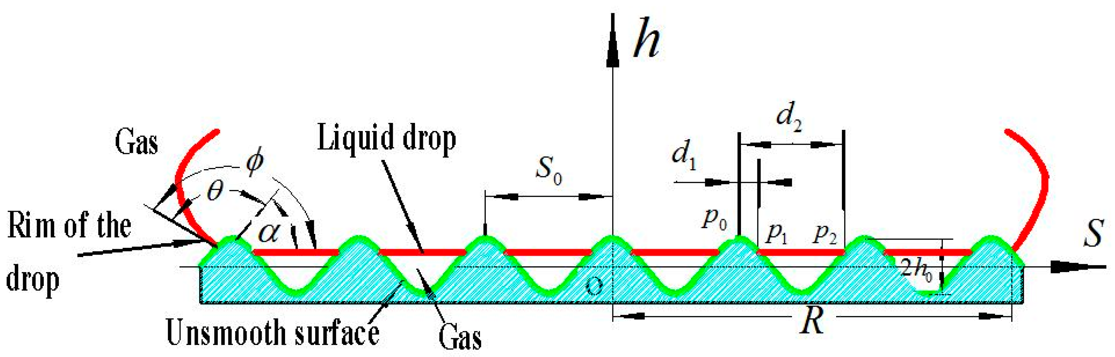 Applsci 10 07096 g001