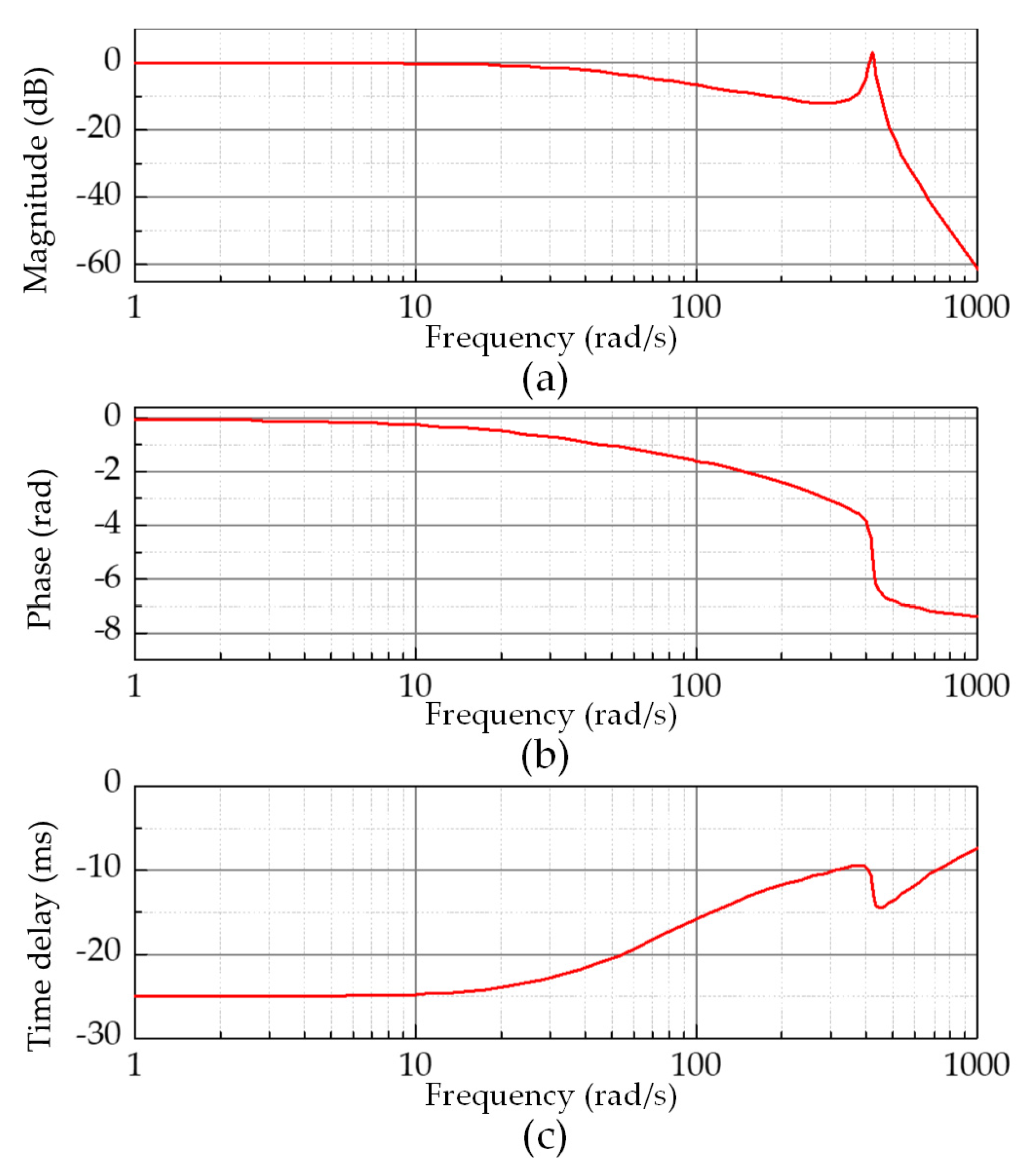 Applsci 10 07101 g002 Applsci 10 07101 g002