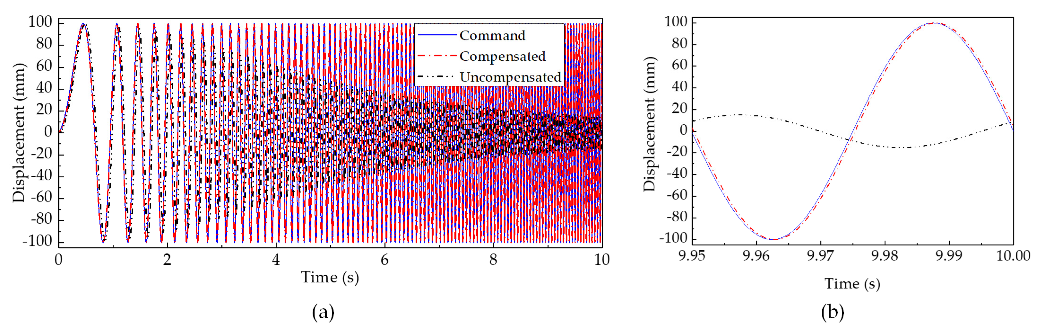 Applsci 10 07101 g004 Applsci 10 07101 g004