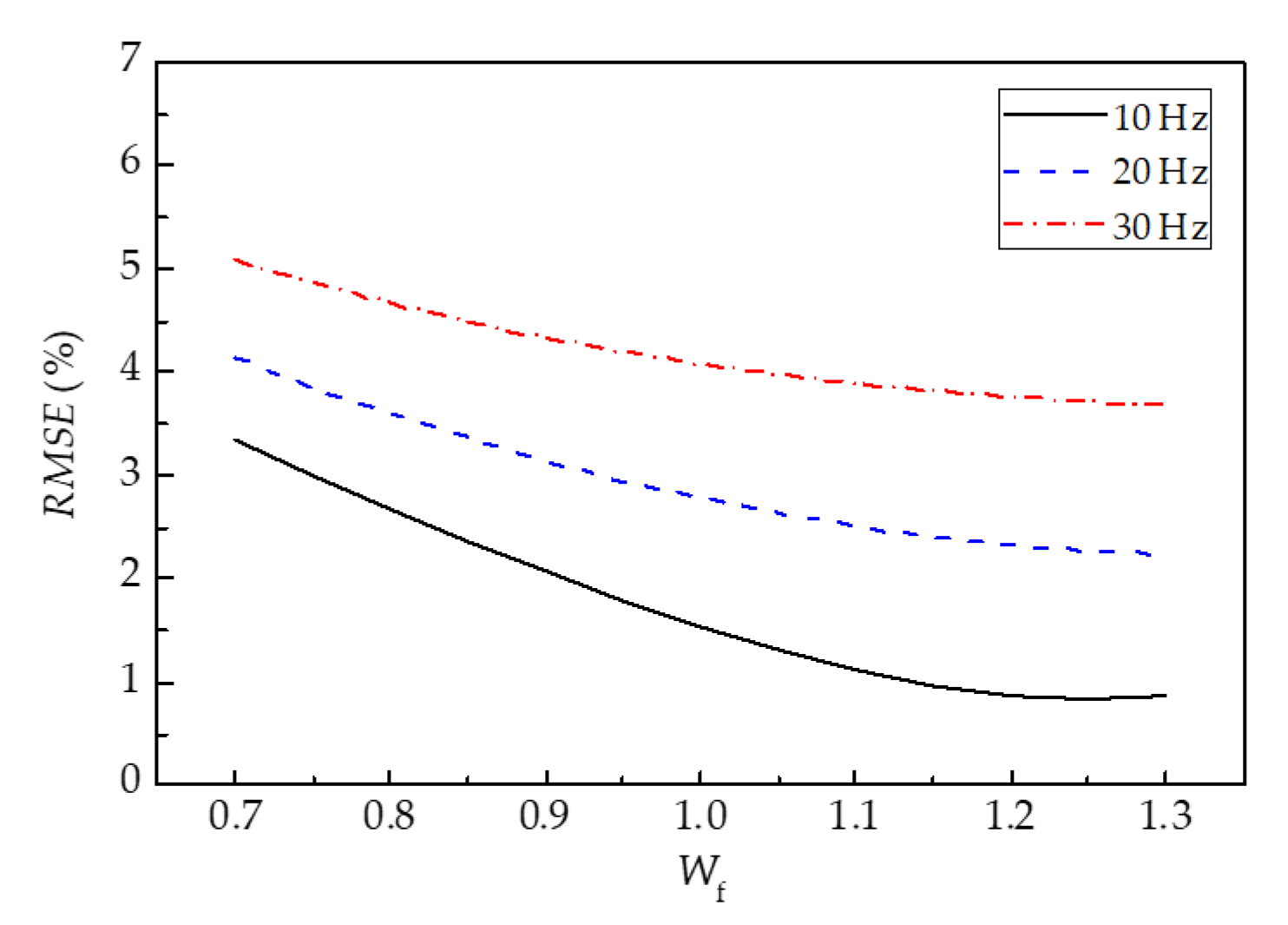 Applsci 10 07101 g006 Applsci 10 07101 g006