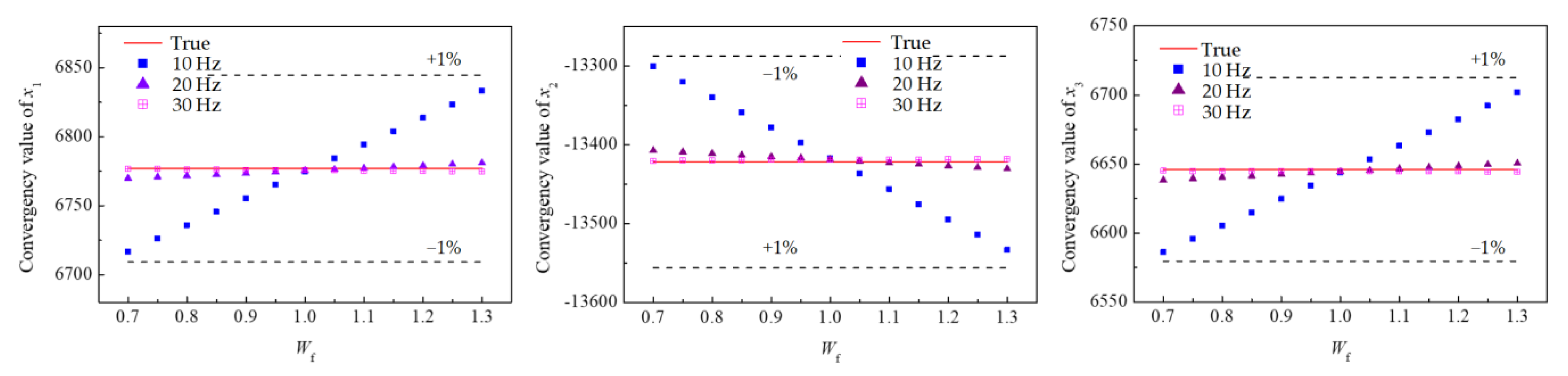 Applsci 10 07101 g007 Applsci 10 07101 g007