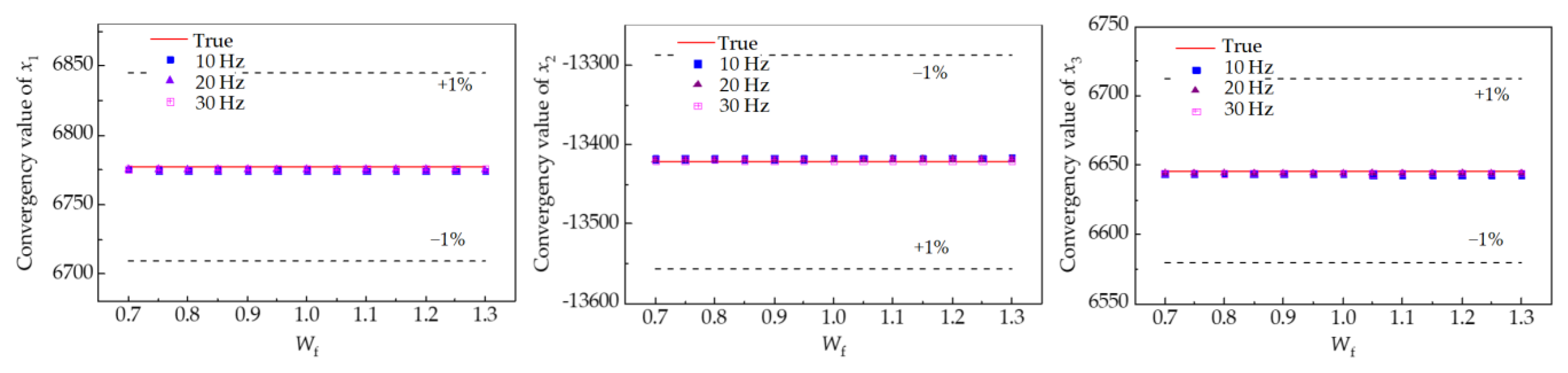 Applsci 10 07101 g010 Applsci 10 07101 g010