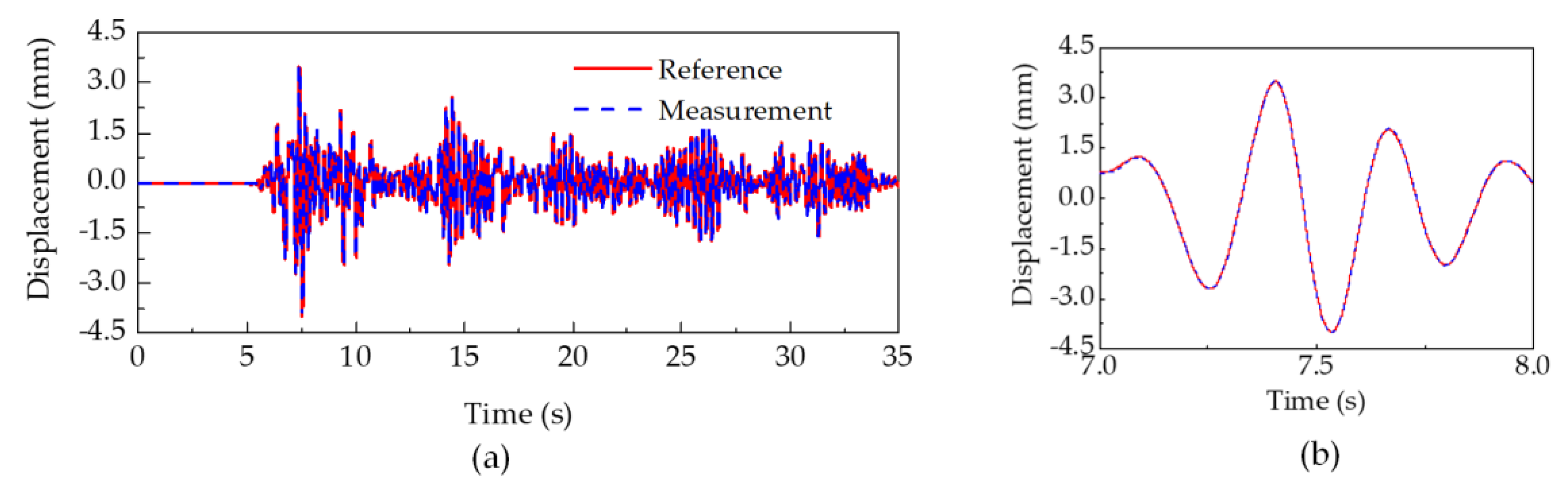 Applsci 10 07101 g011 Applsci 10 07101 g011