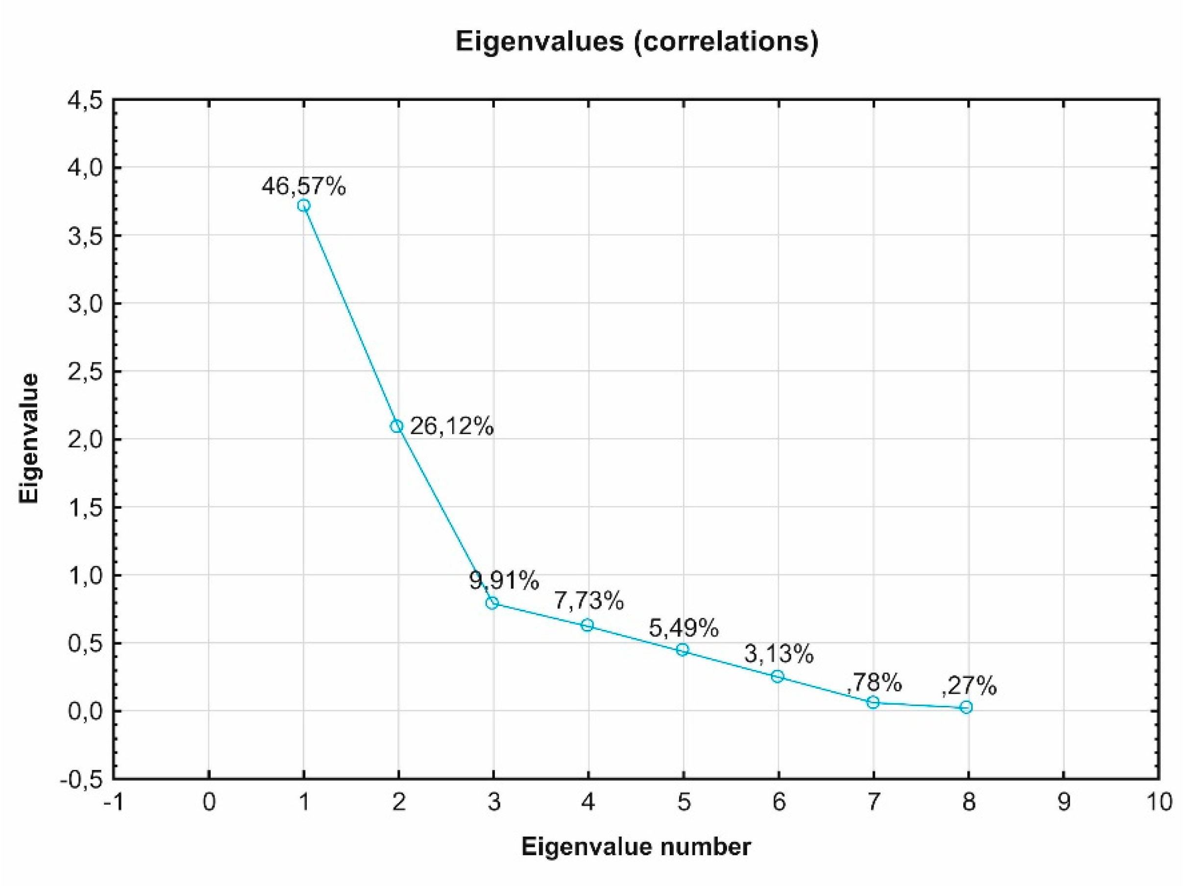 Applsci 10 07104 g002