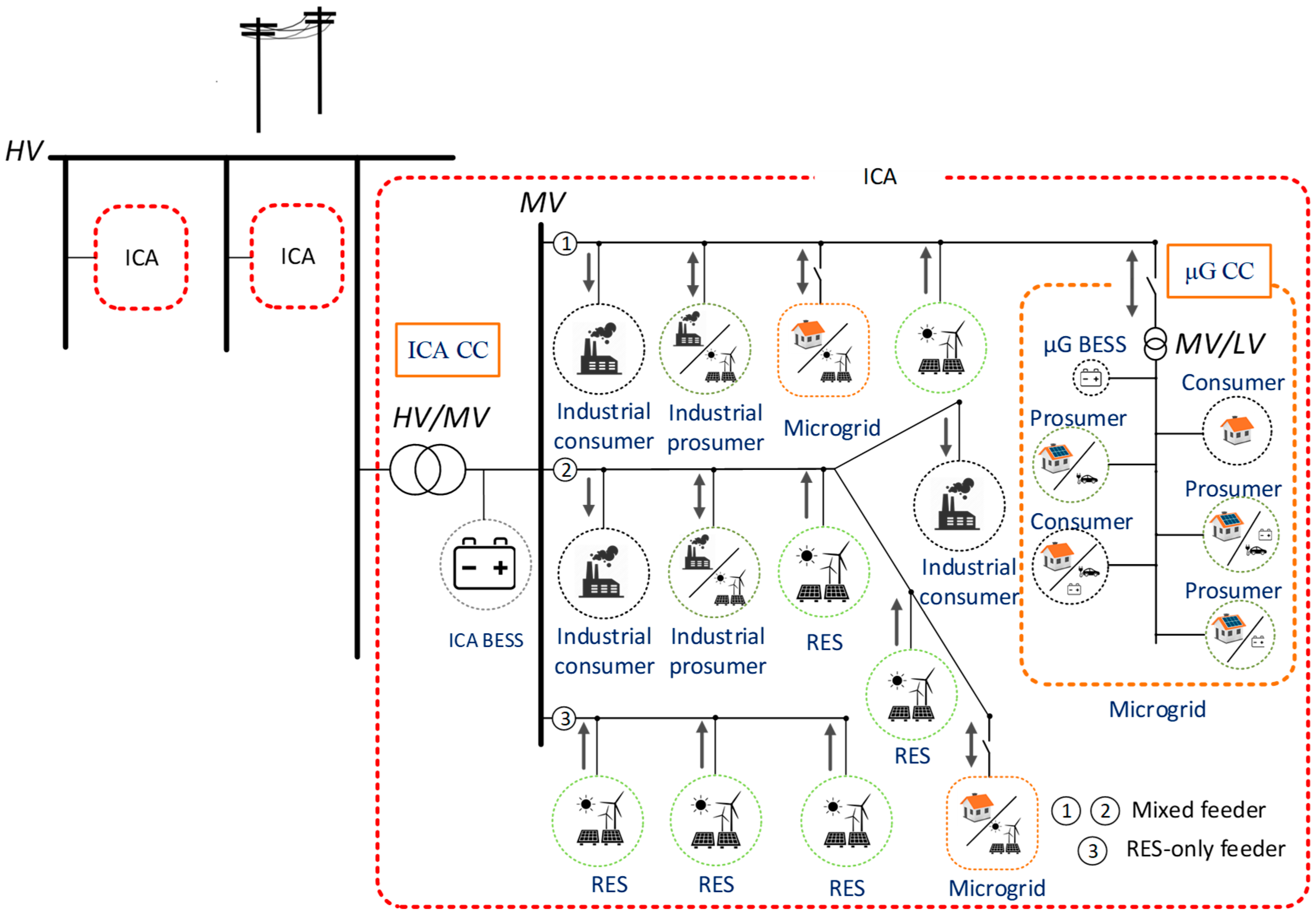 Applsci 10 07106 g001