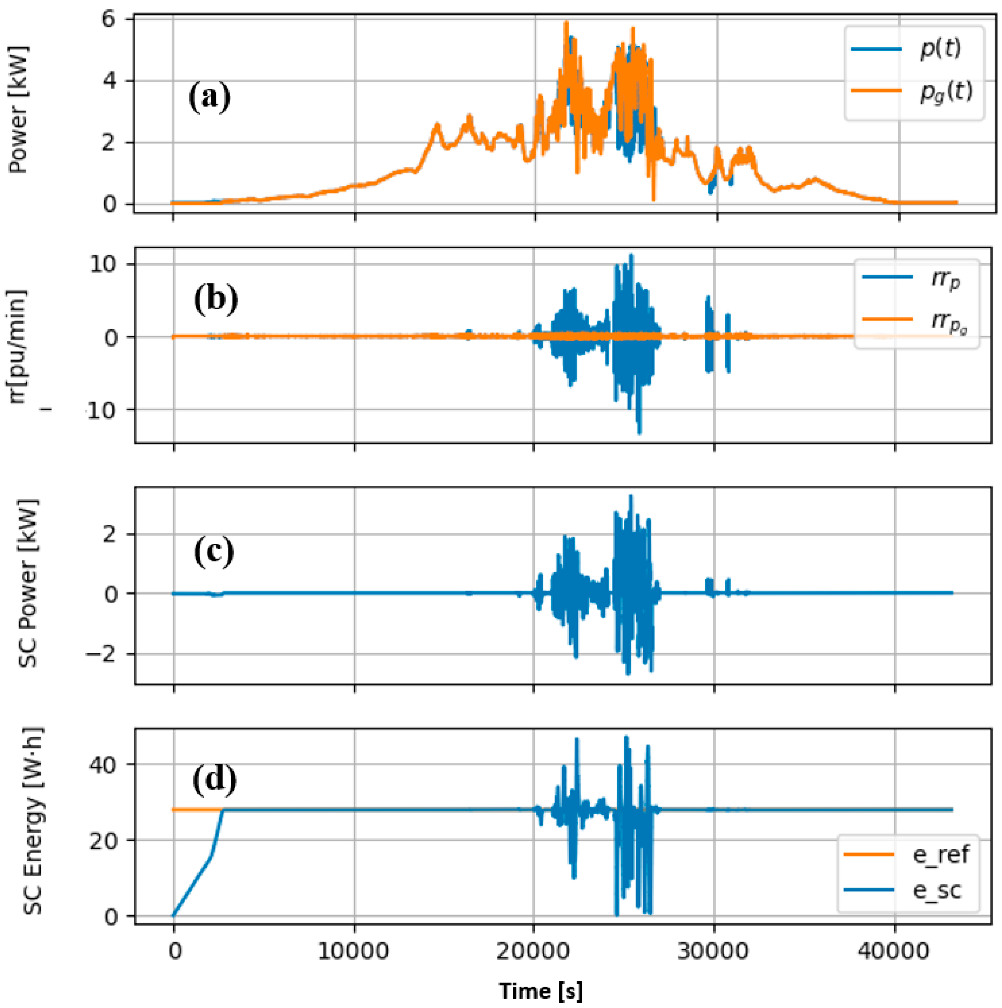 Applsci 10 07106 g0a1