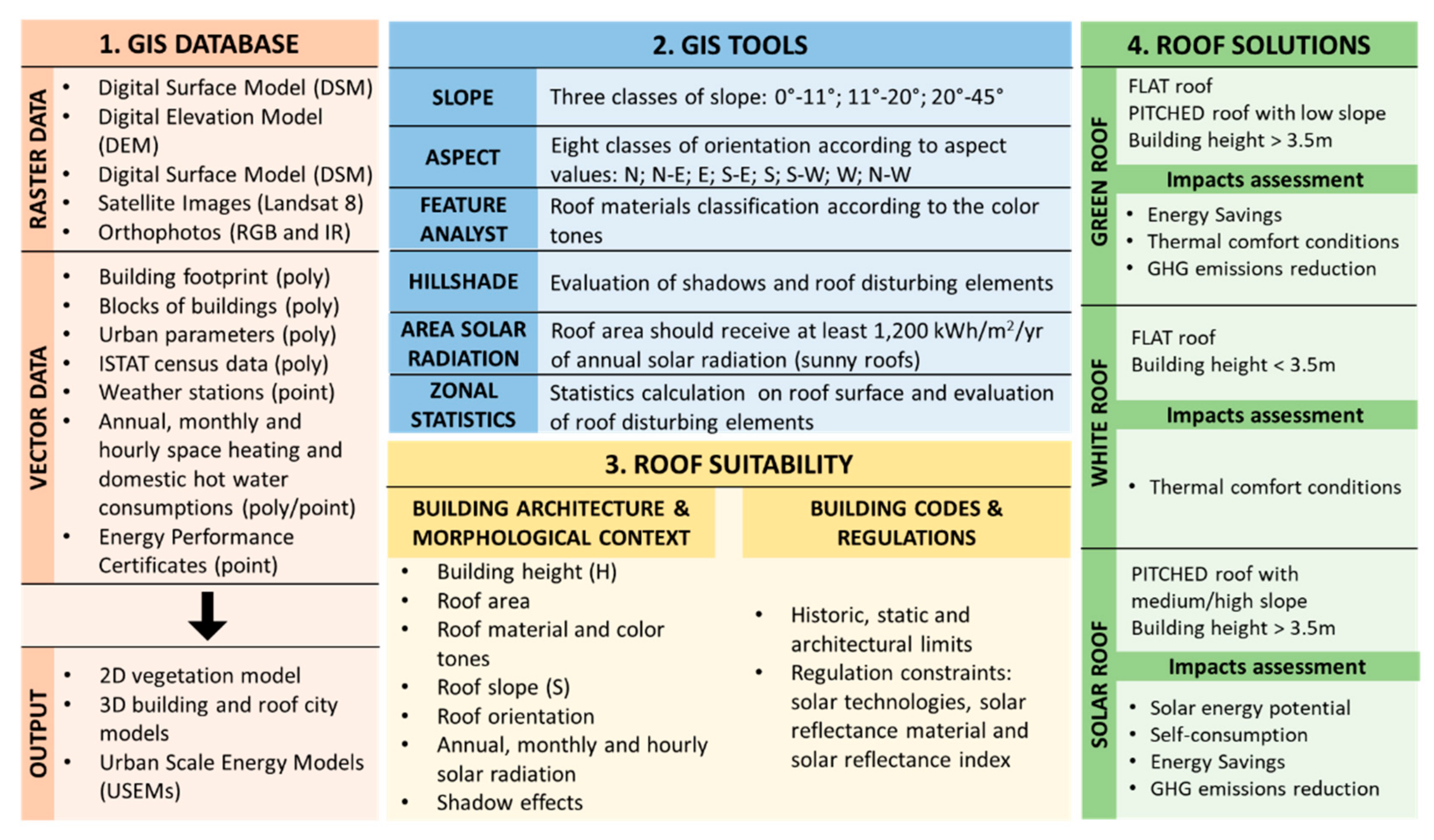 Applsci 10 07112 g001 Applsci 10 07112 g001
