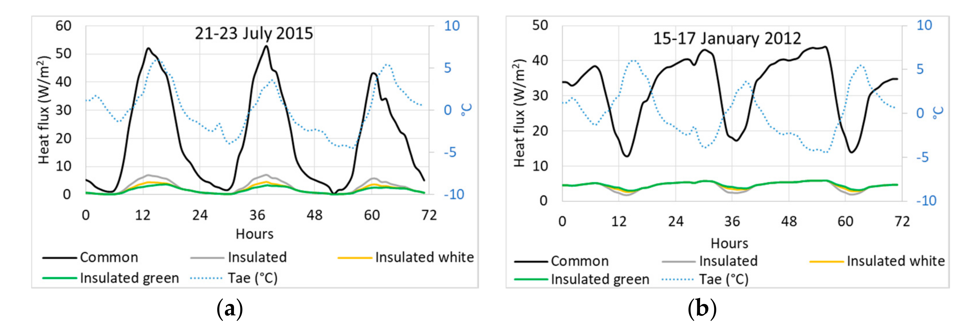 Applsci 10 07112 g014 Applsci 10 07112 g014