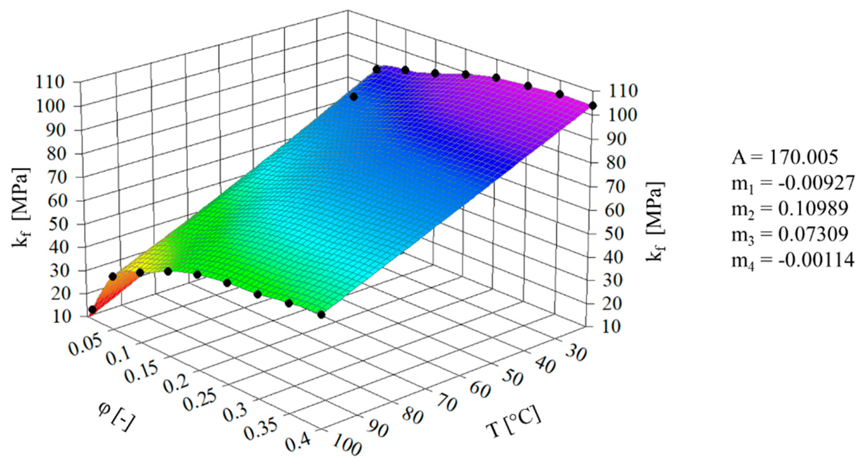 Applsci 10 07115 g009