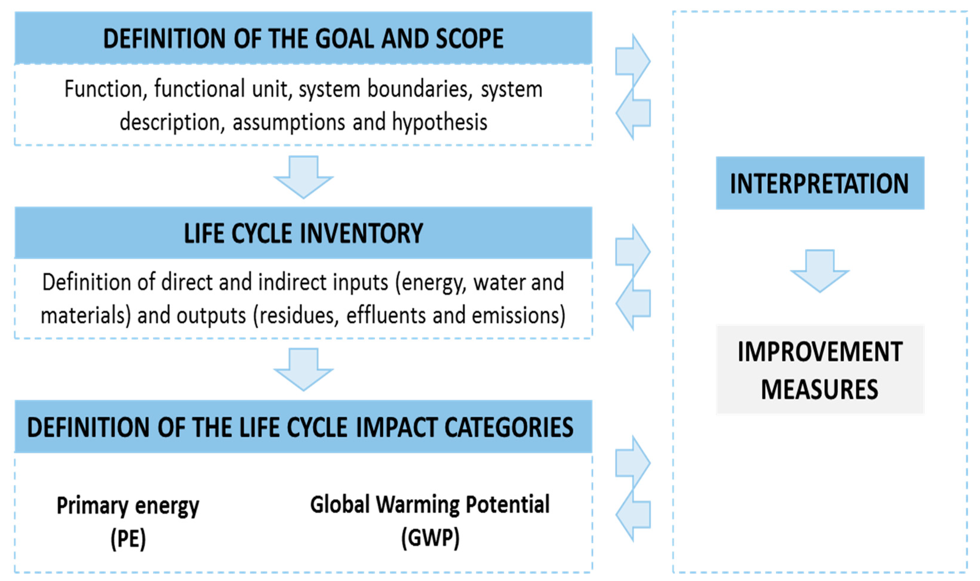 Applsci 10 07123 g001