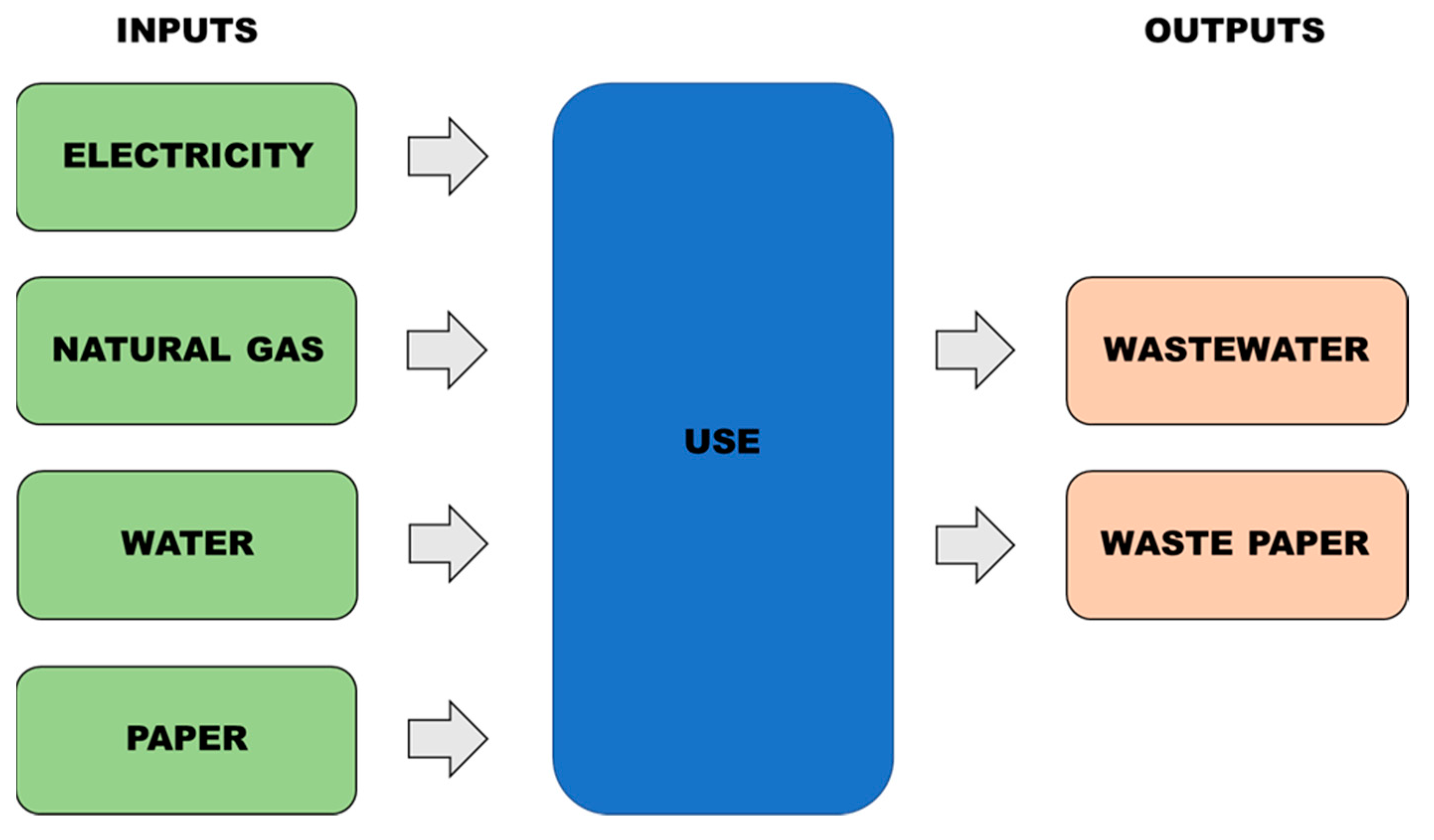 Applsci 10 07123 g003