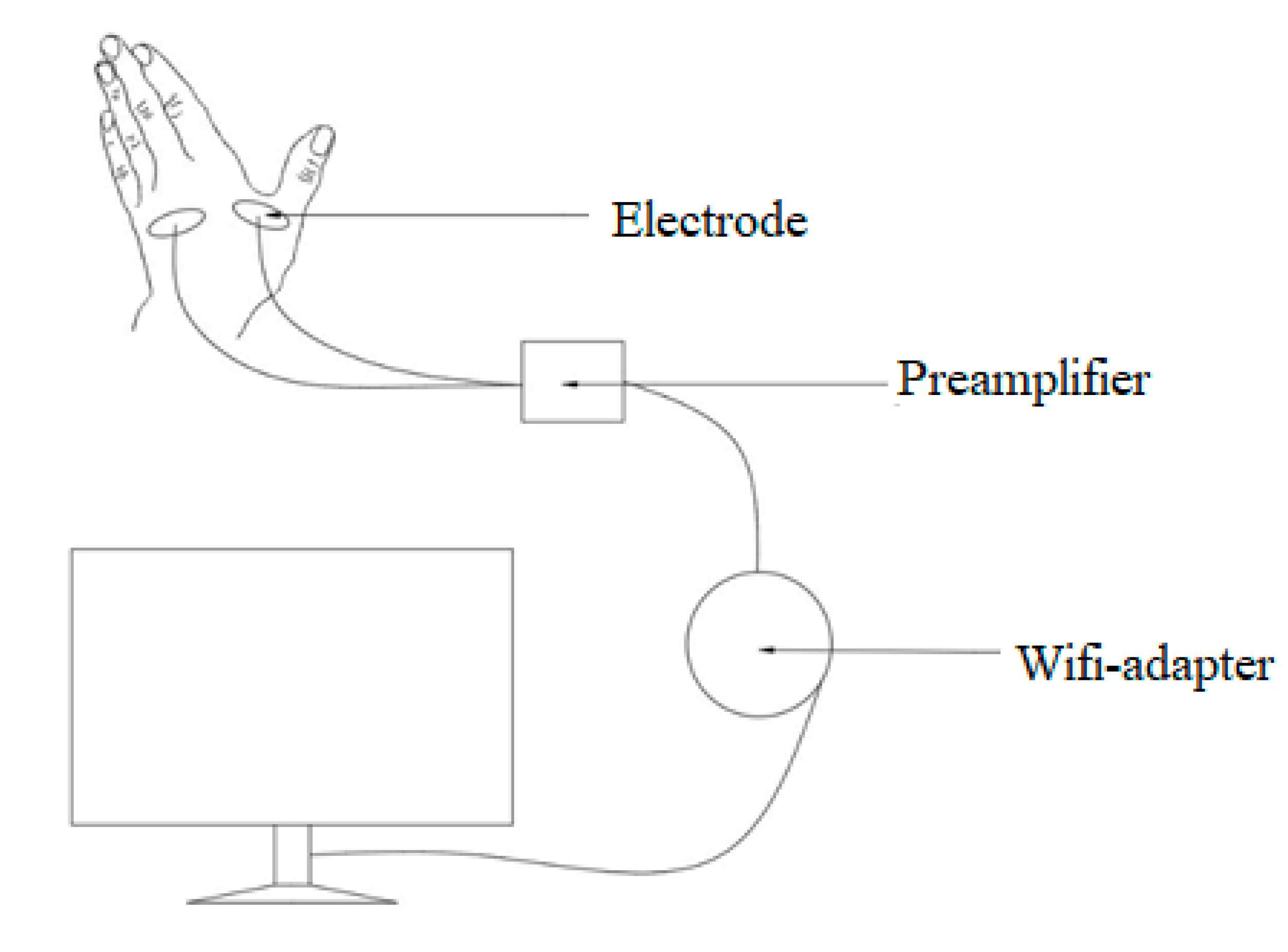 Applsci 10 07125 g003