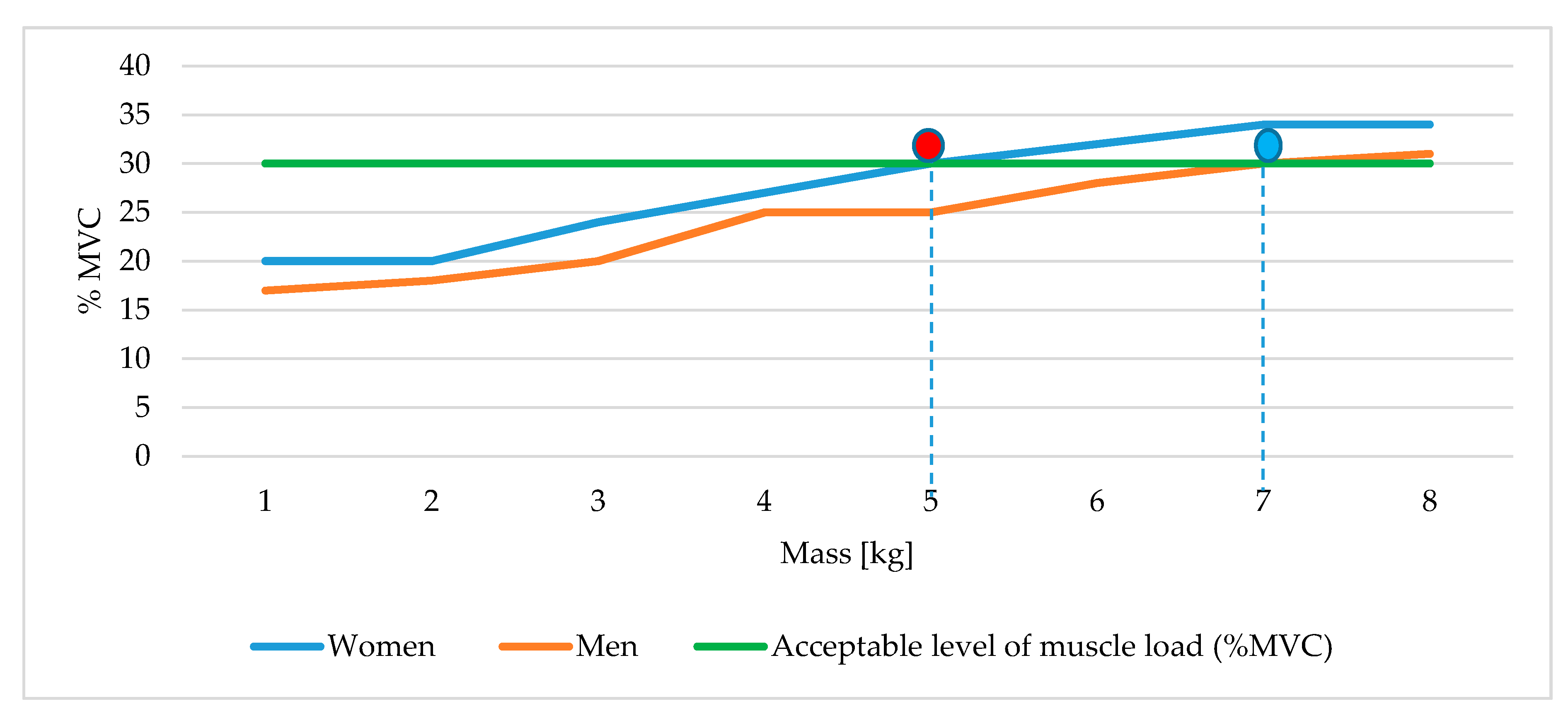 Applsci 10 07125 g005