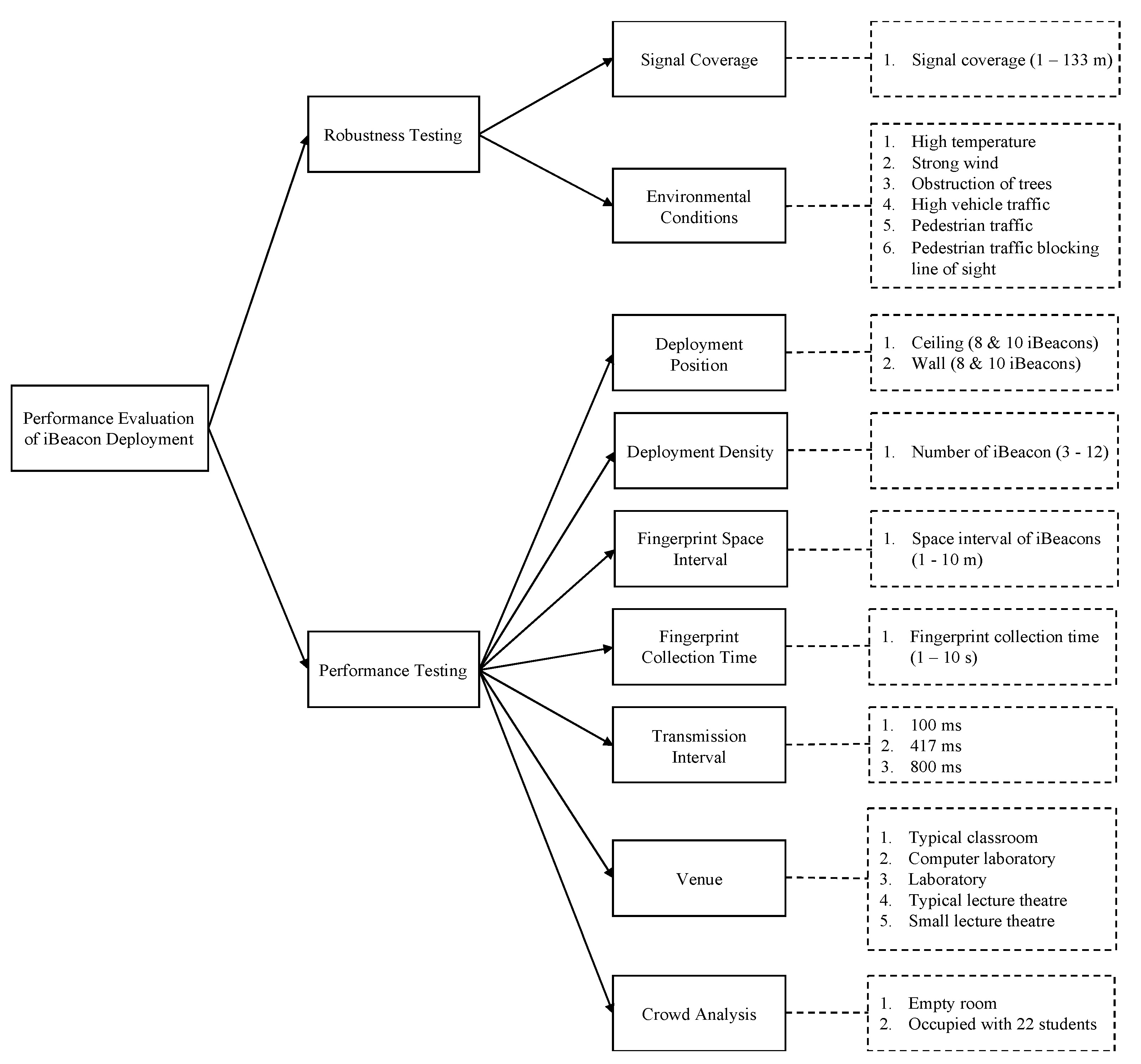 Applsci 10 07126 g001