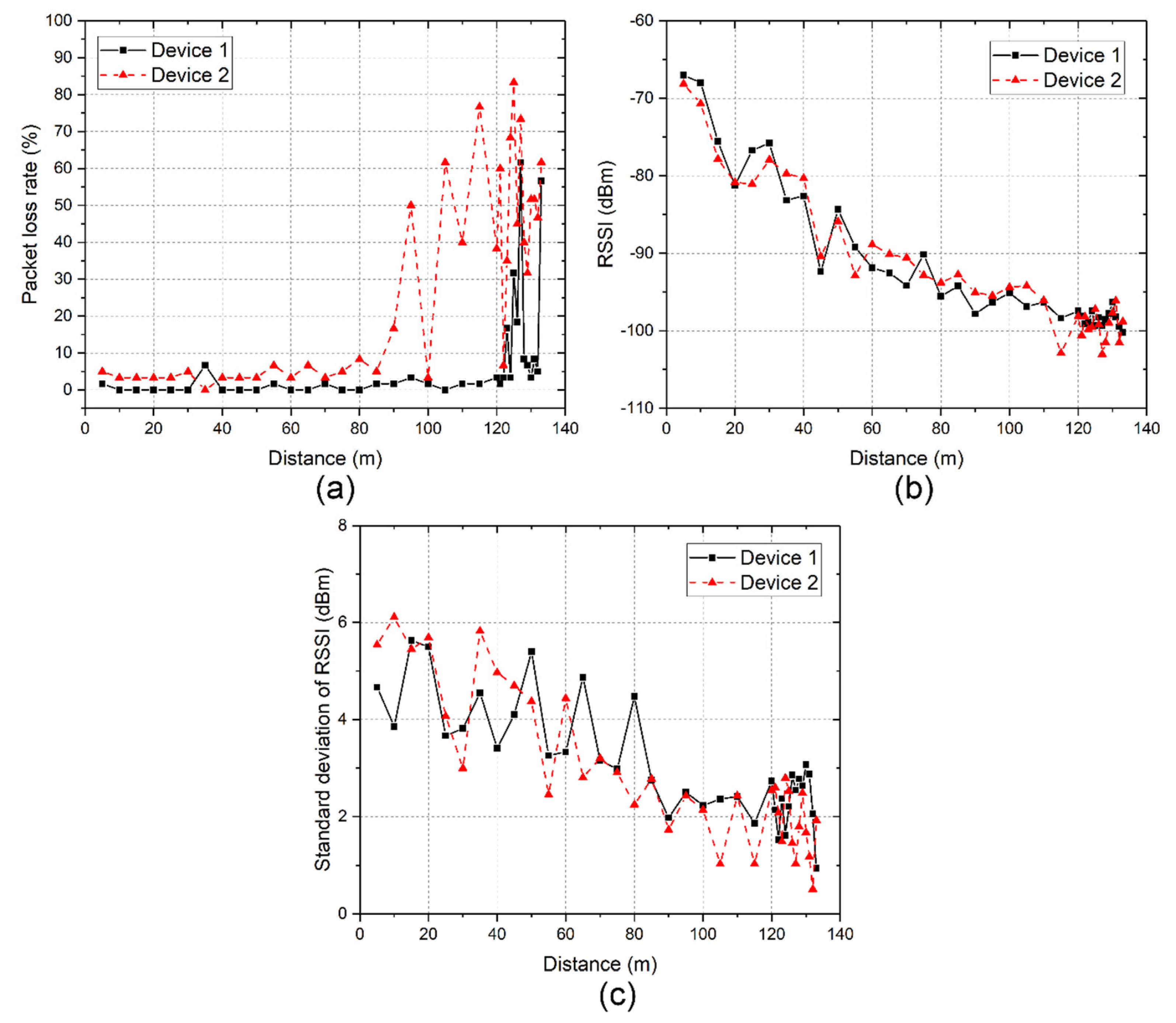 Applsci 10 07126 g003