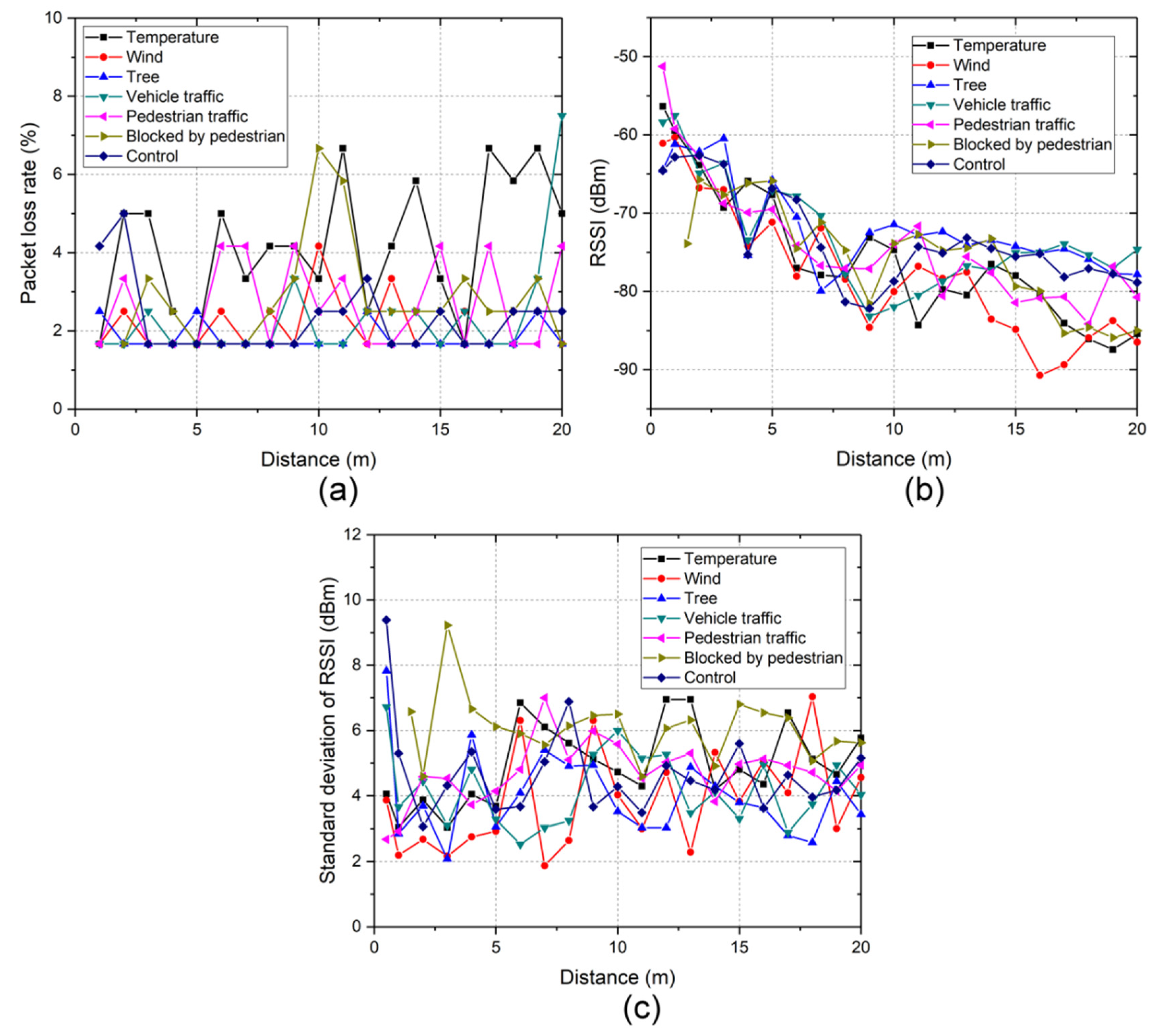 Applsci 10 07126 g004