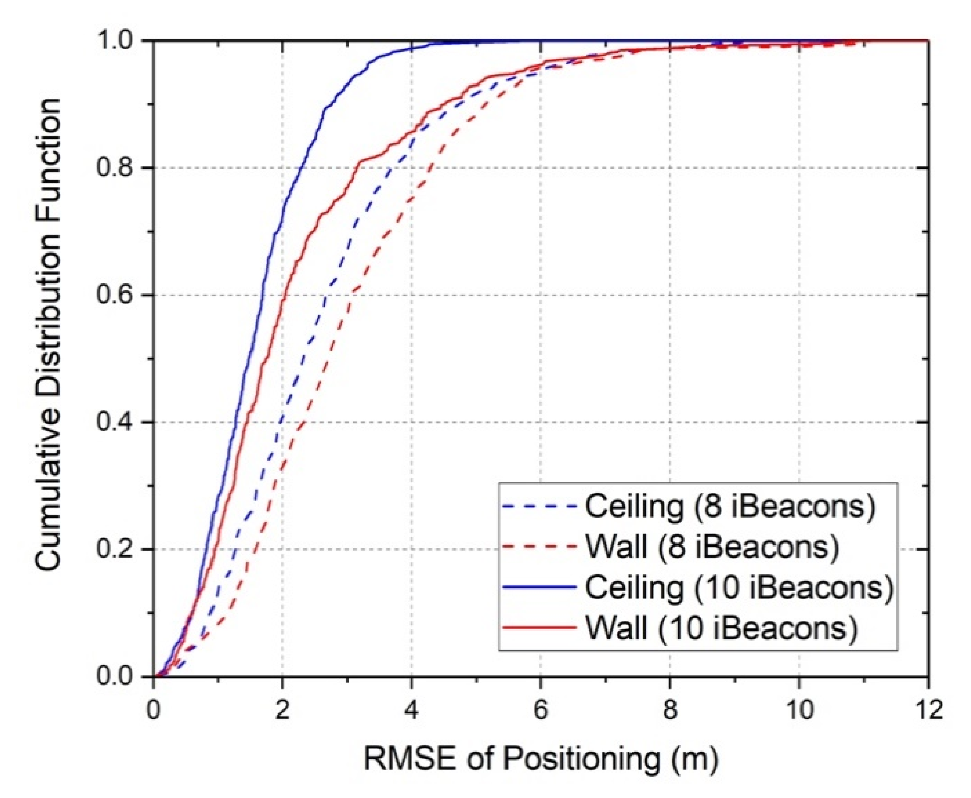 Applsci 10 07126 g007