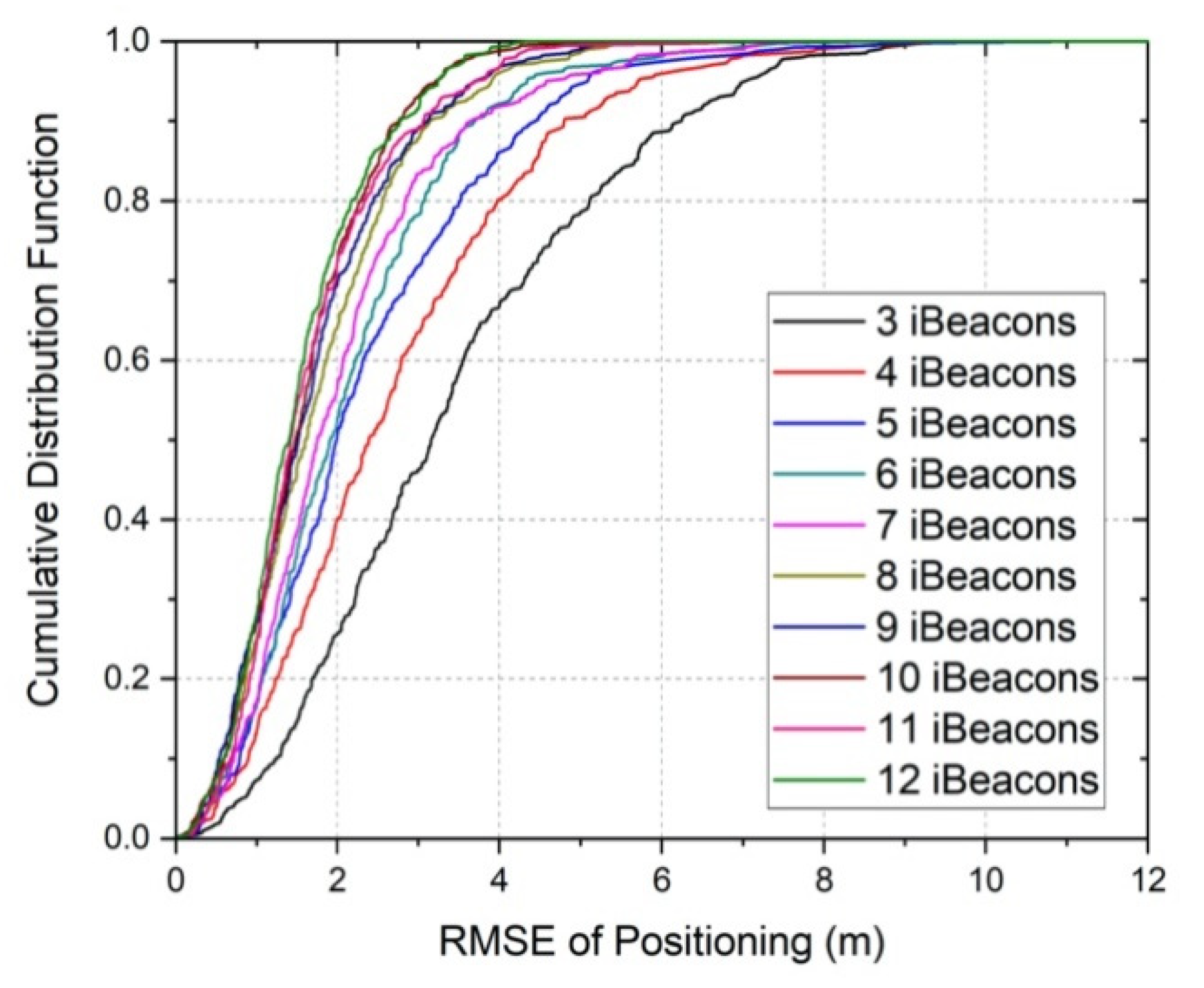 Applsci 10 07126 g009