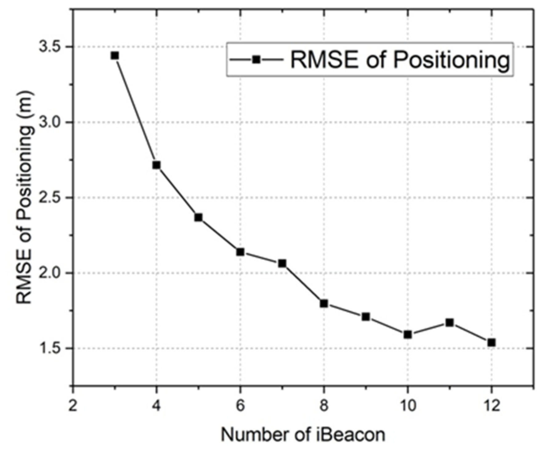 Applsci 10 07126 g010