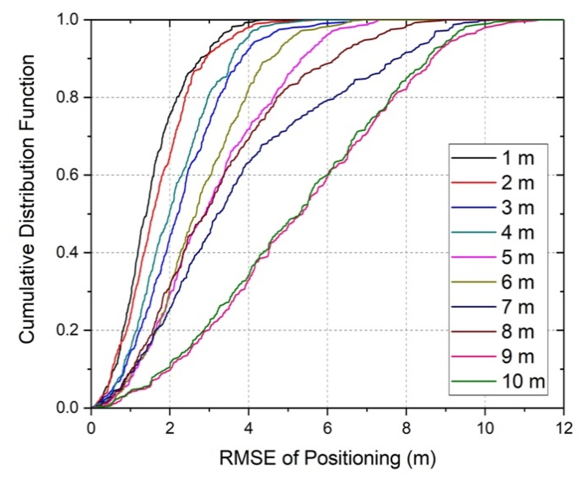 Applsci 10 07126 g011