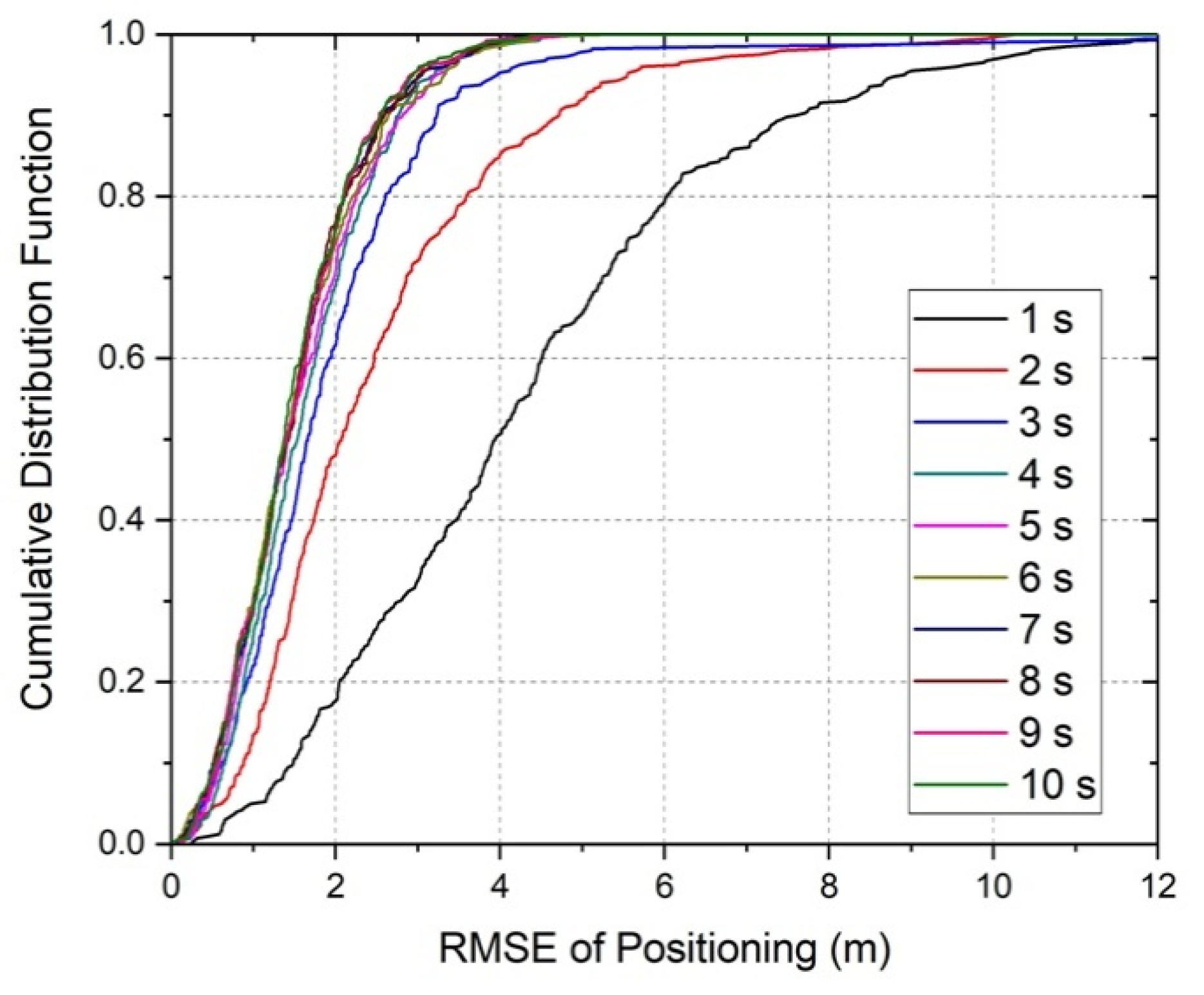 Applsci 10 07126 g012