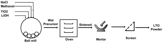 Applsci 10 07135 g0a1