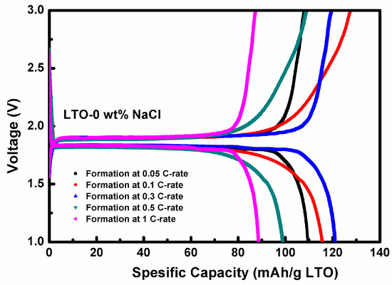 Applsci 10 07135 g0a2