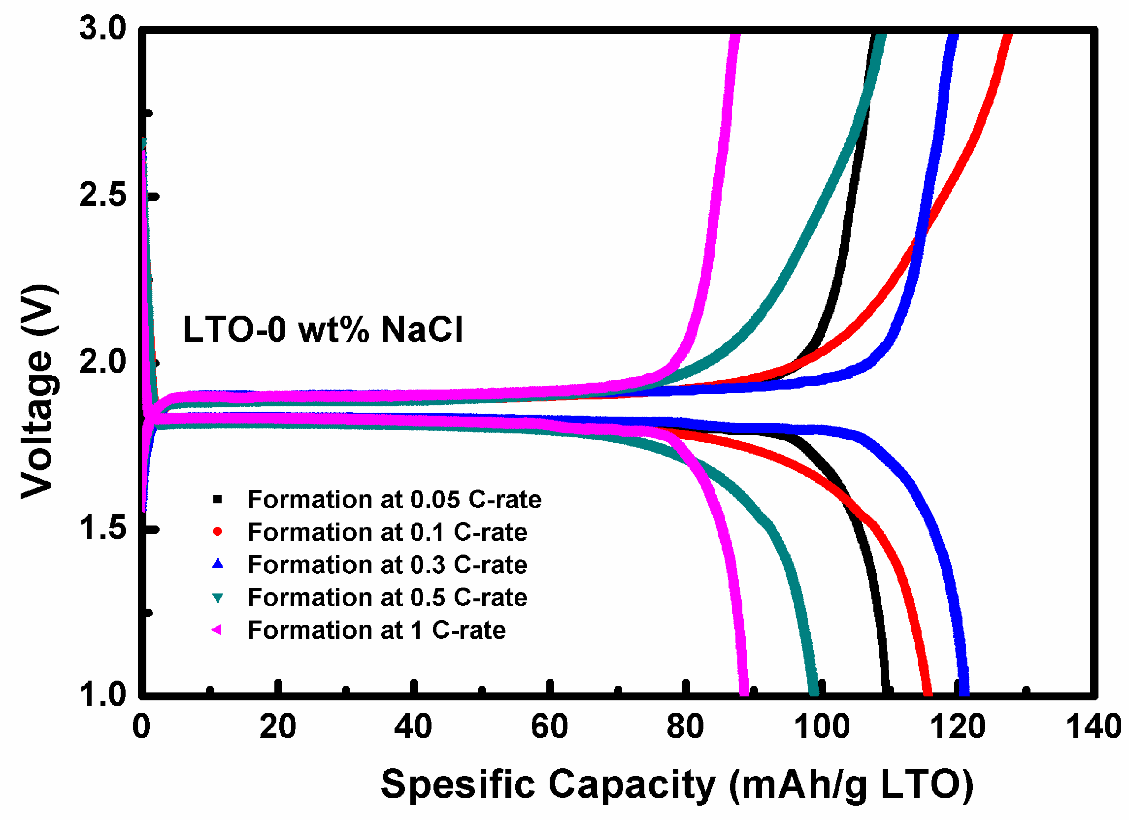 Applsci 10 07135 g0a2 Applsci 10 07135 g0a2