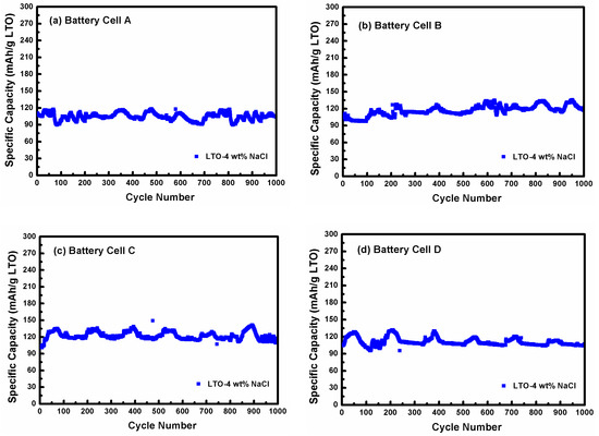 Applsci 10 07135 g0a3