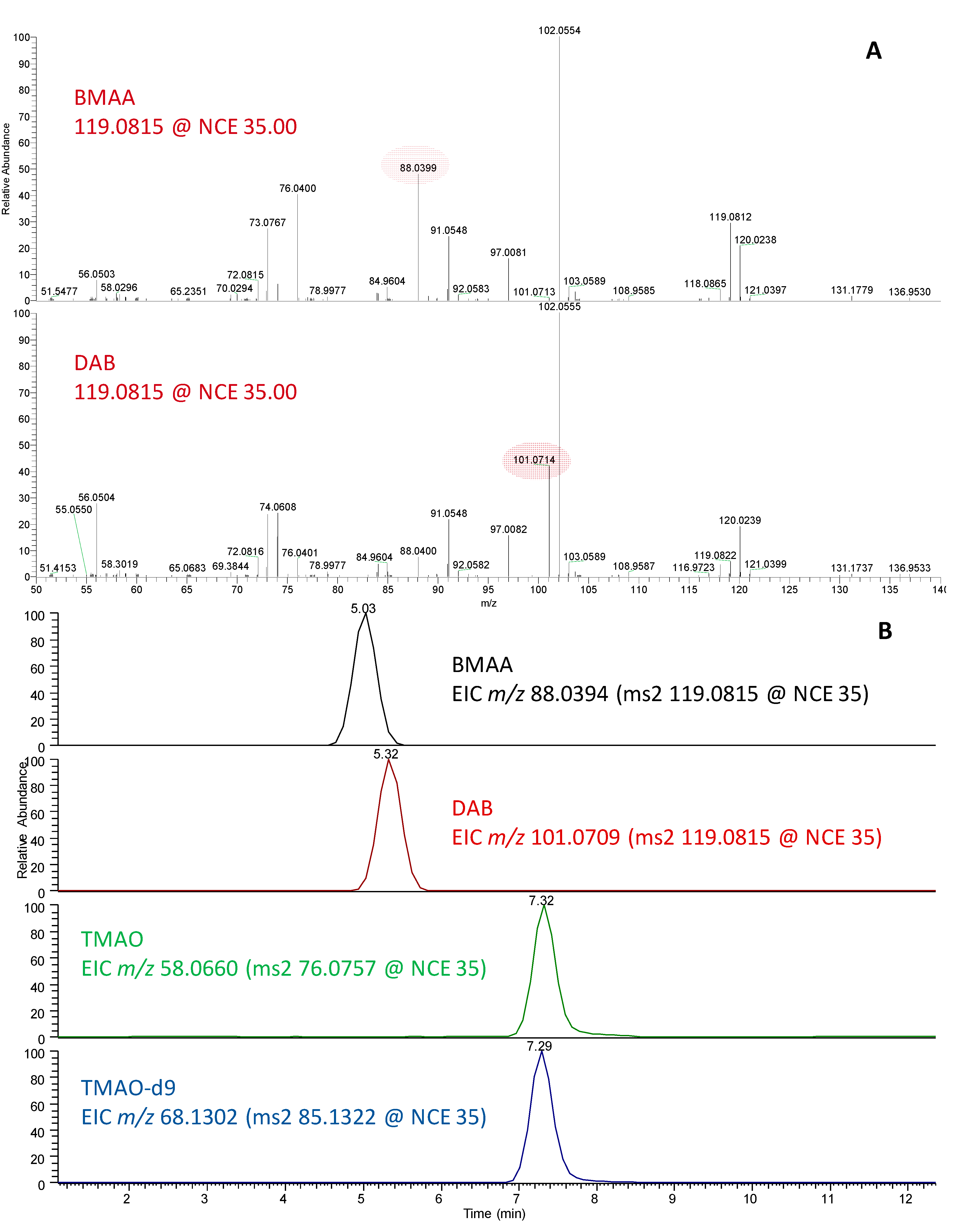 Applsci 10 07137 g002b