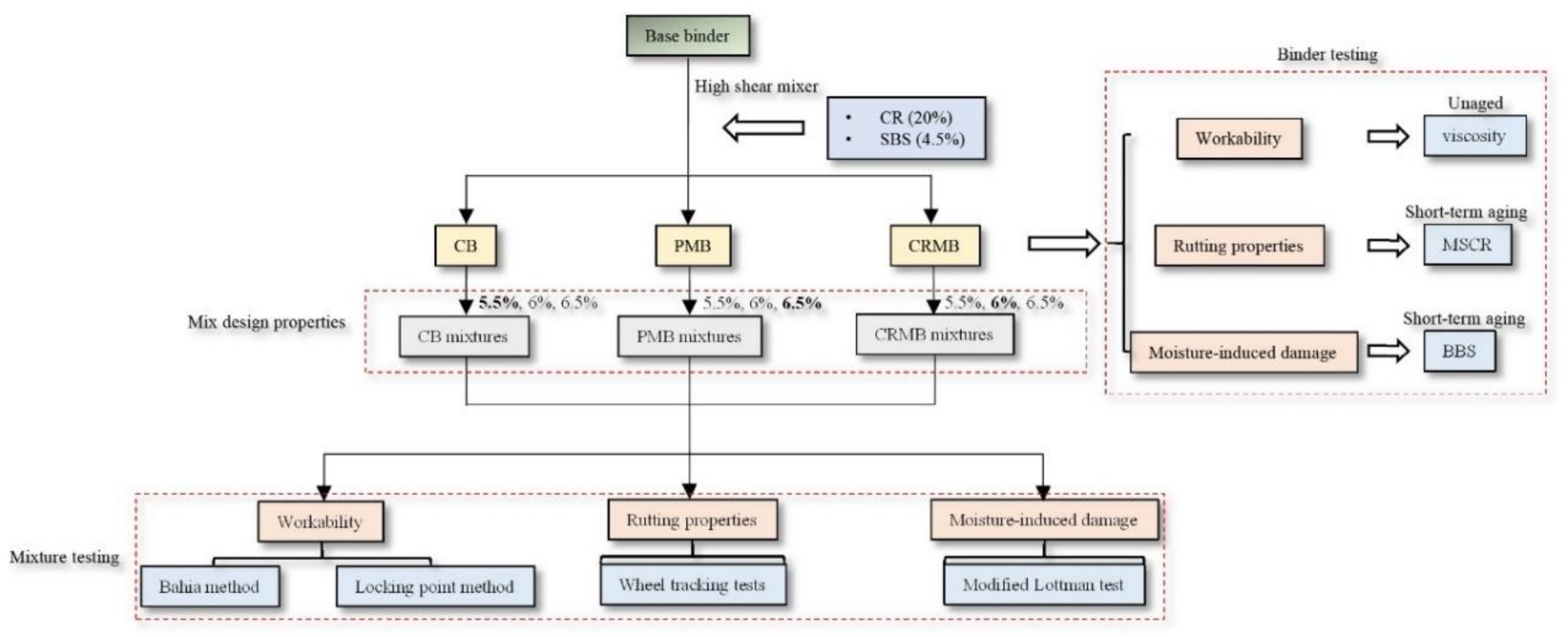 Applsci 10 07145 g001