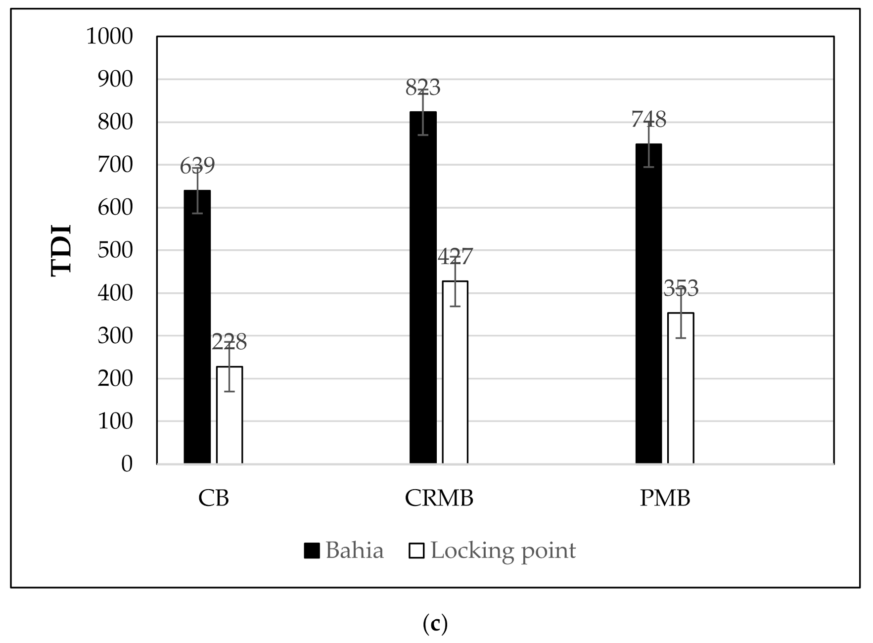 Applsci 10 07145 g005b