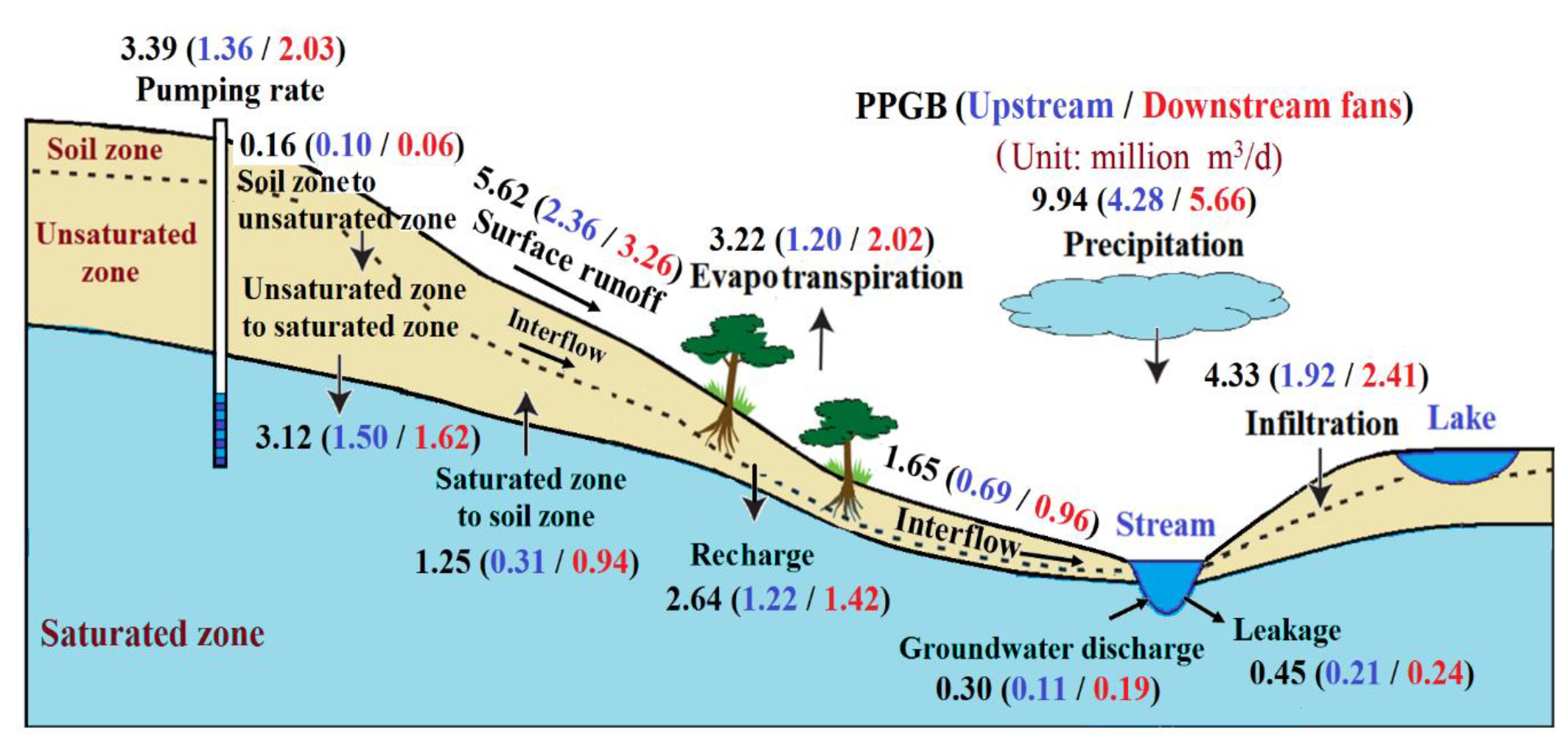 Applsci 10 07152 g014 Applsci 10 07152 g014