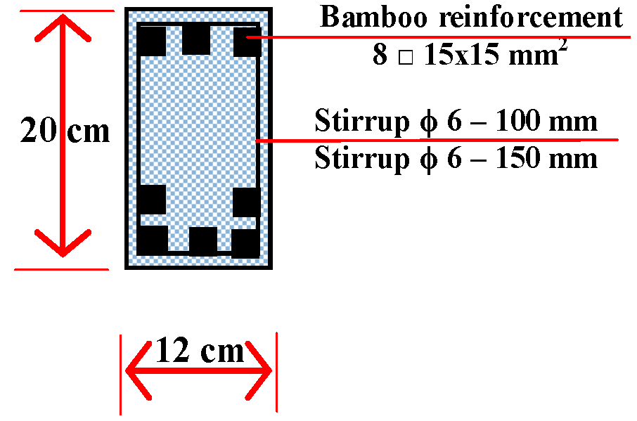 Applsci 10 07158 i001 Applsci 10 07158 i001