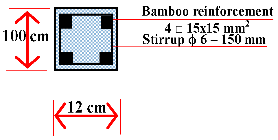 Applsci 10 07158 i002 Applsci 10 07158 i002