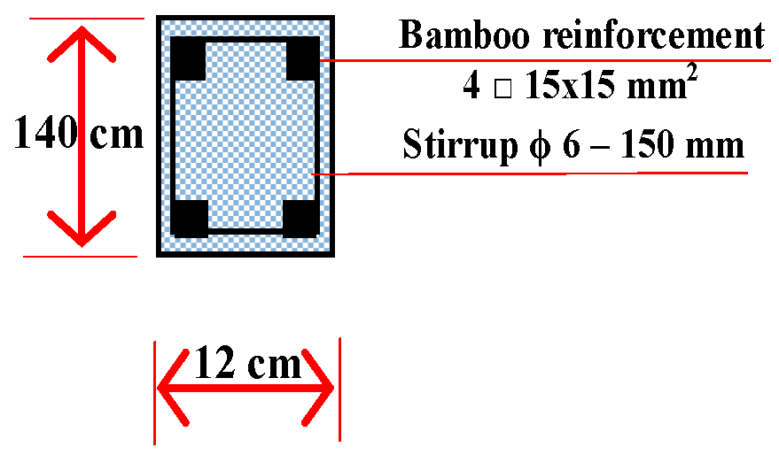 Applsci 10 07158 i003 Applsci 10 07158 i003