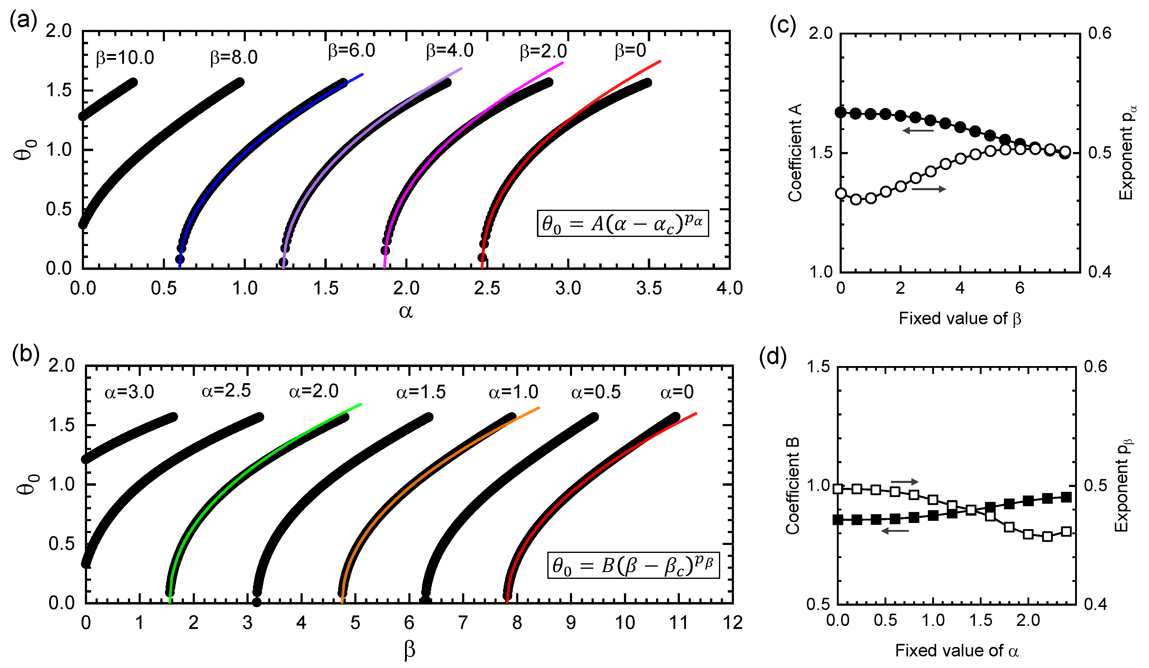 Applsci 10 07163 g004
