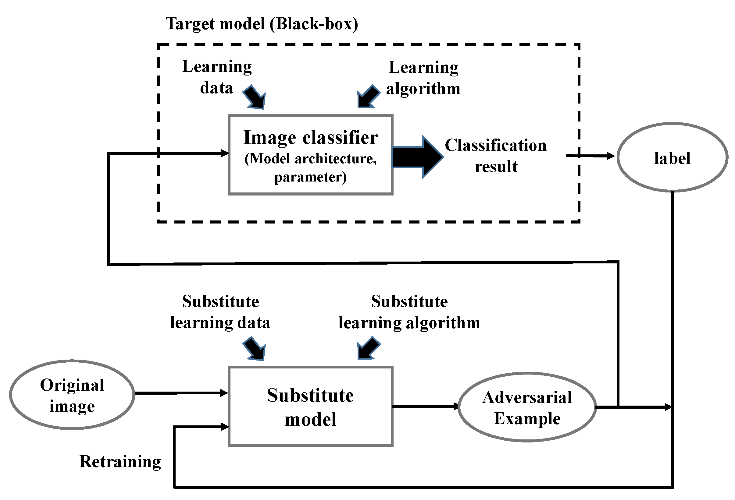 Applsci 10 07168 g001