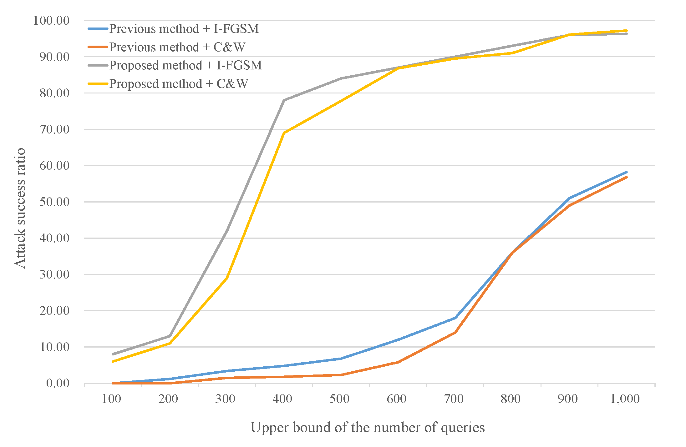 Applsci 10 07168 g003